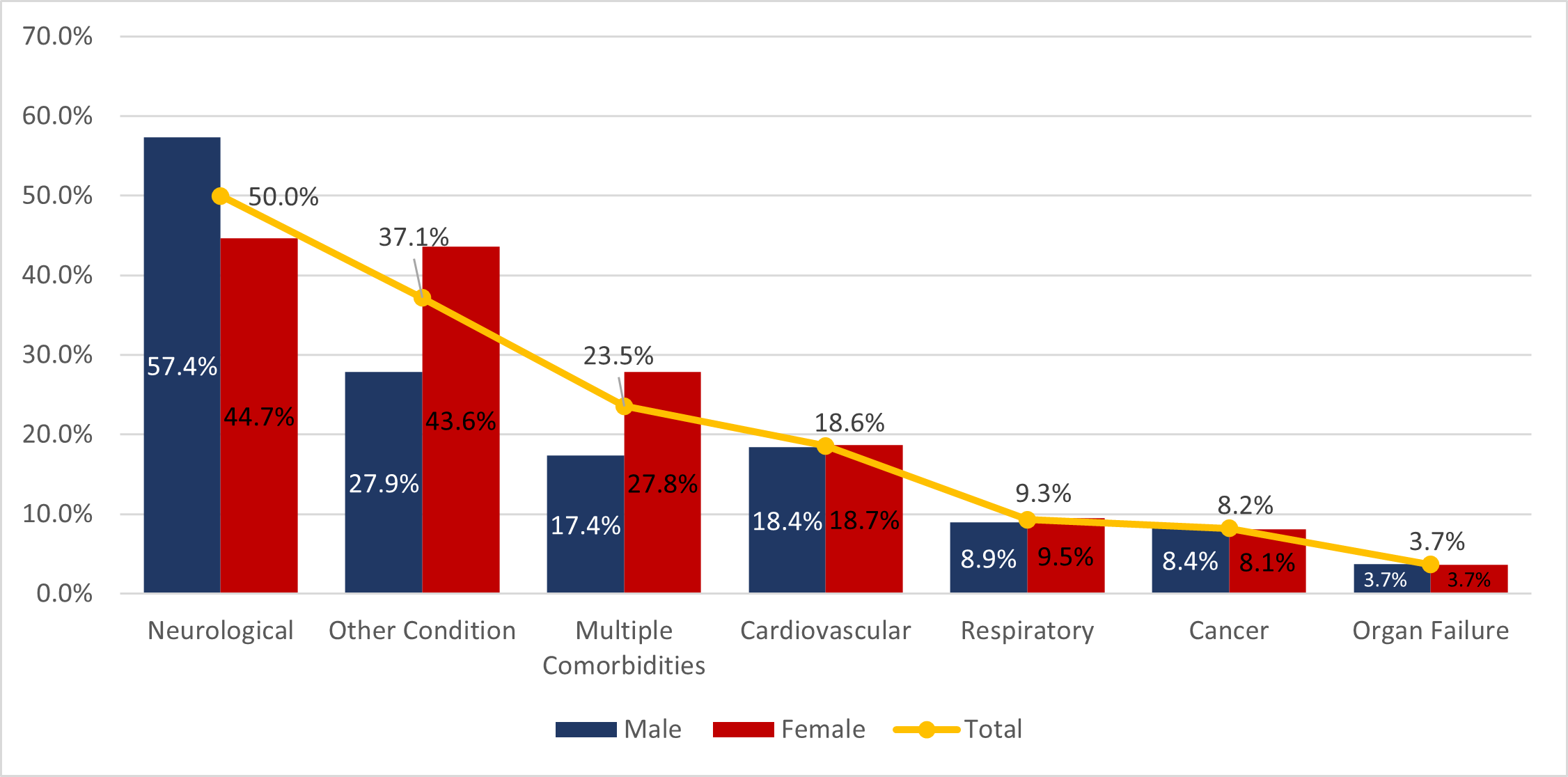 Chart 4.5a