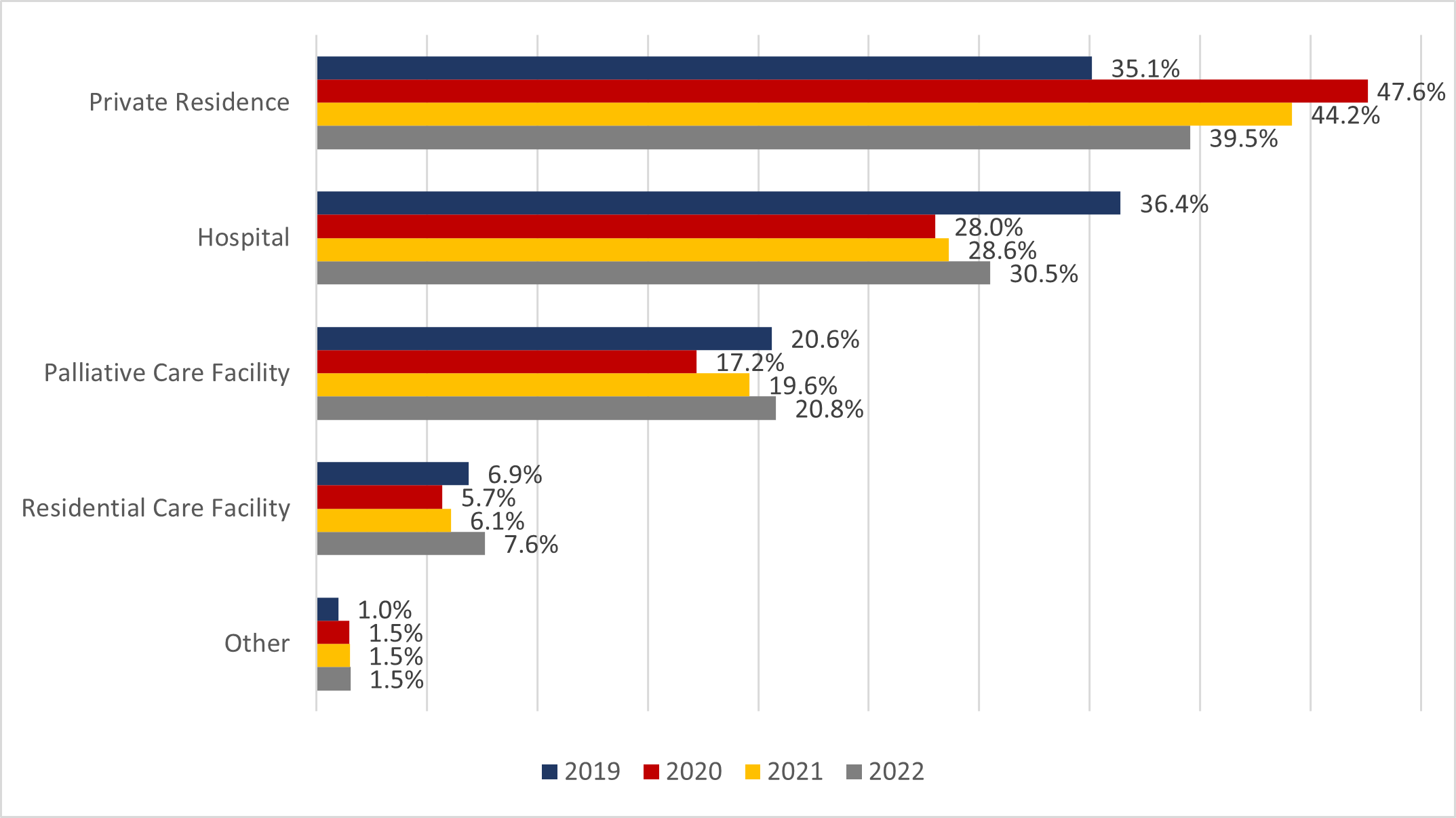 Chart 5.1