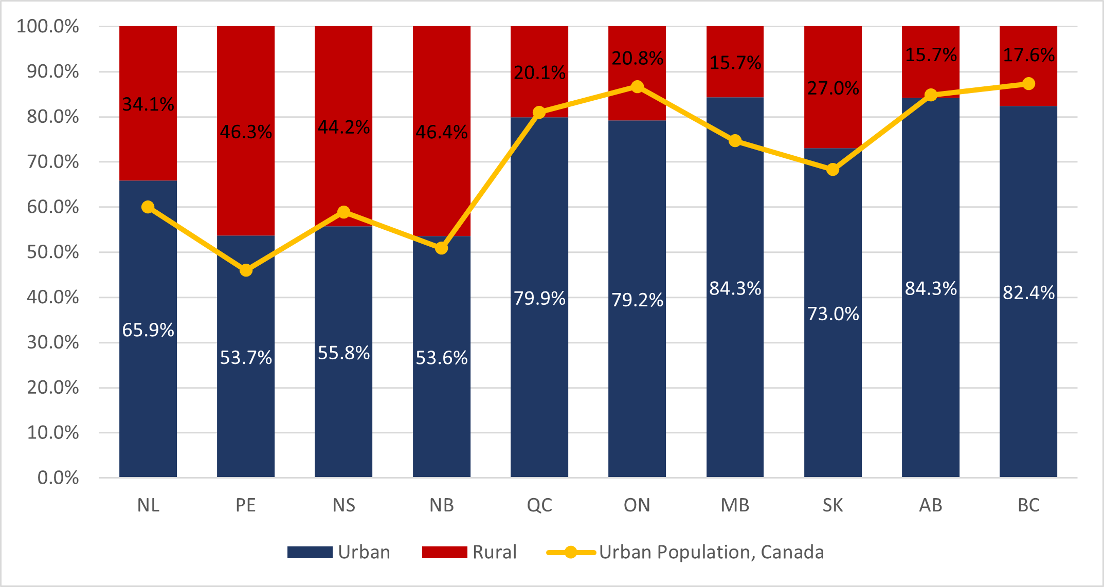 Chart 5.2