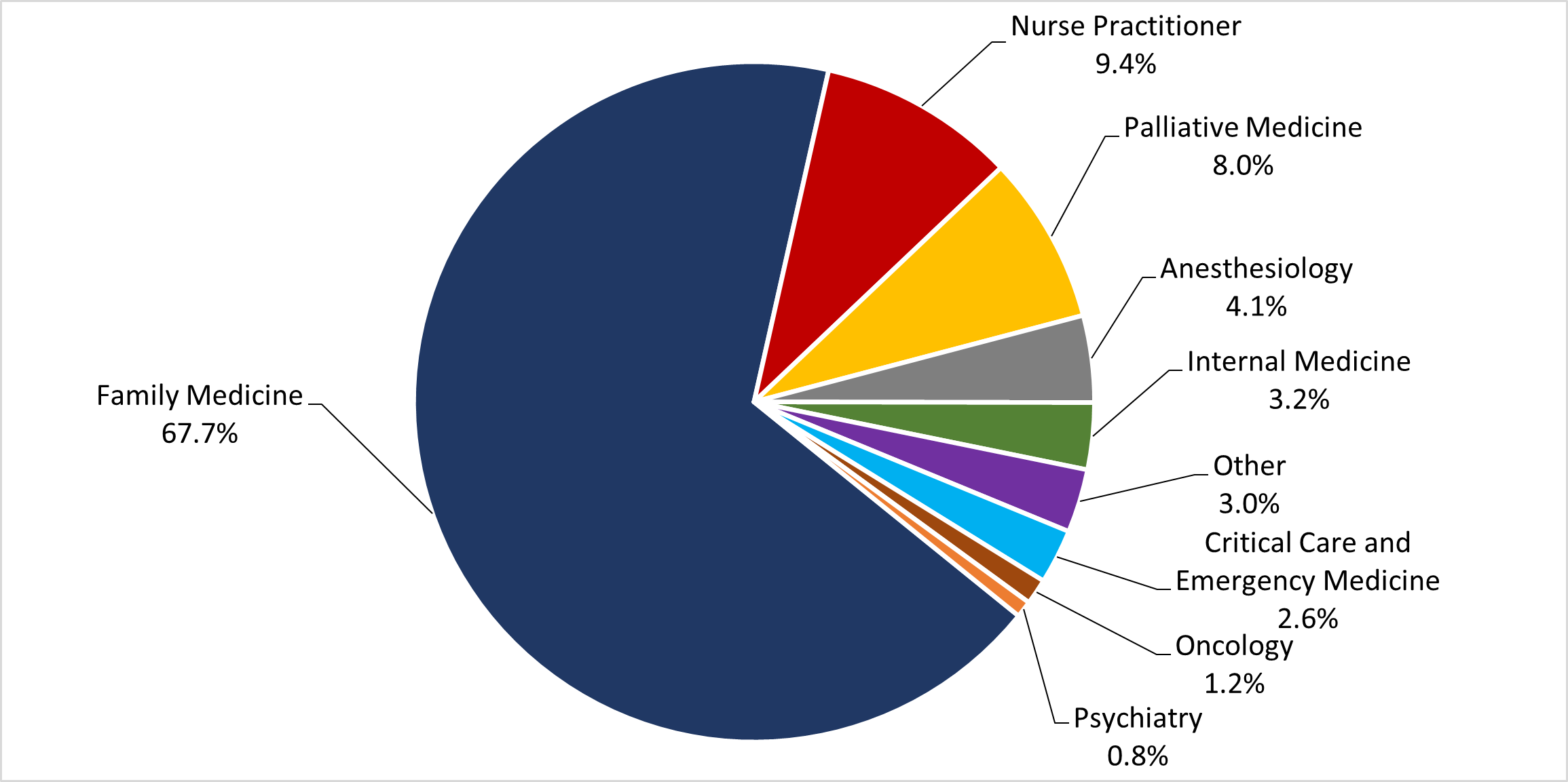 Chart 5.4