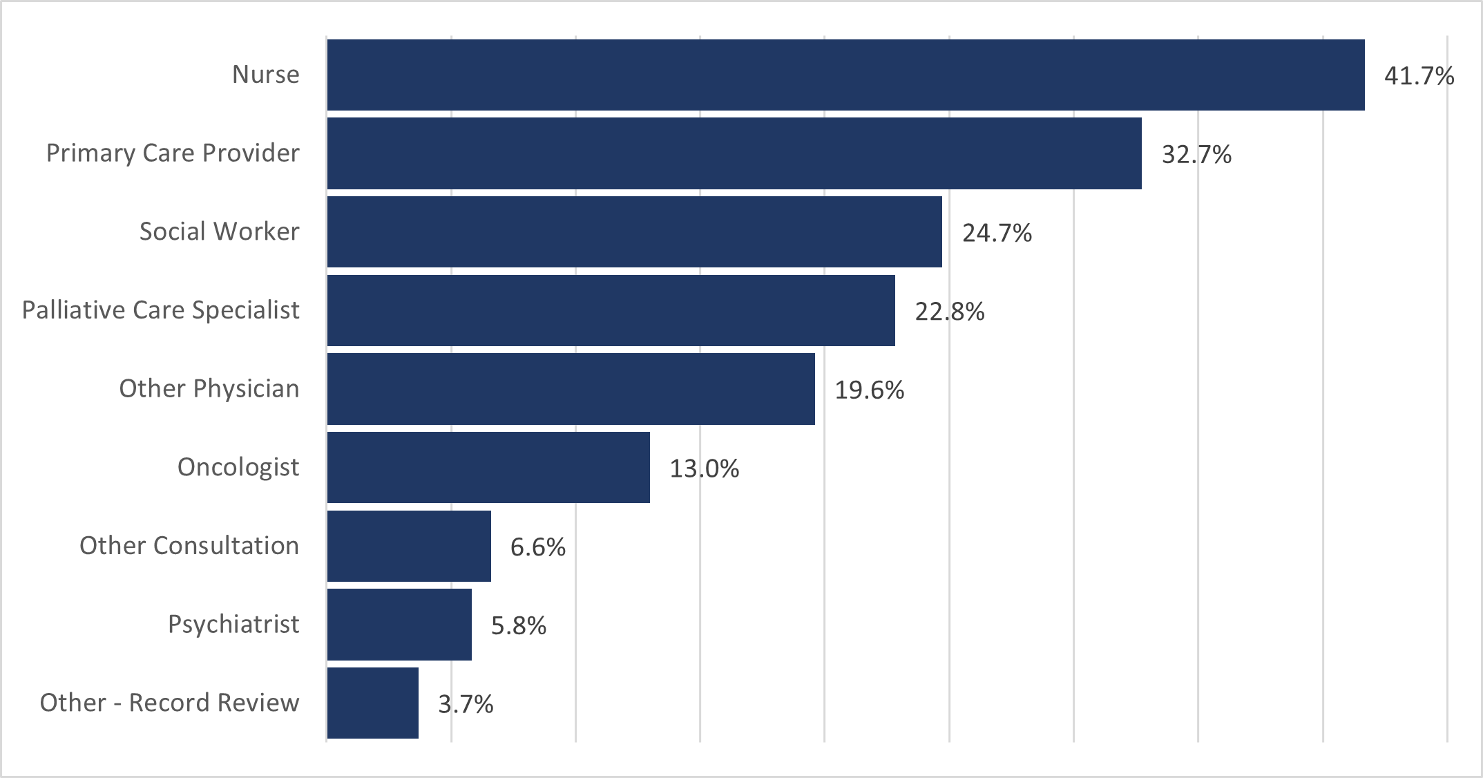 Chart 6.3