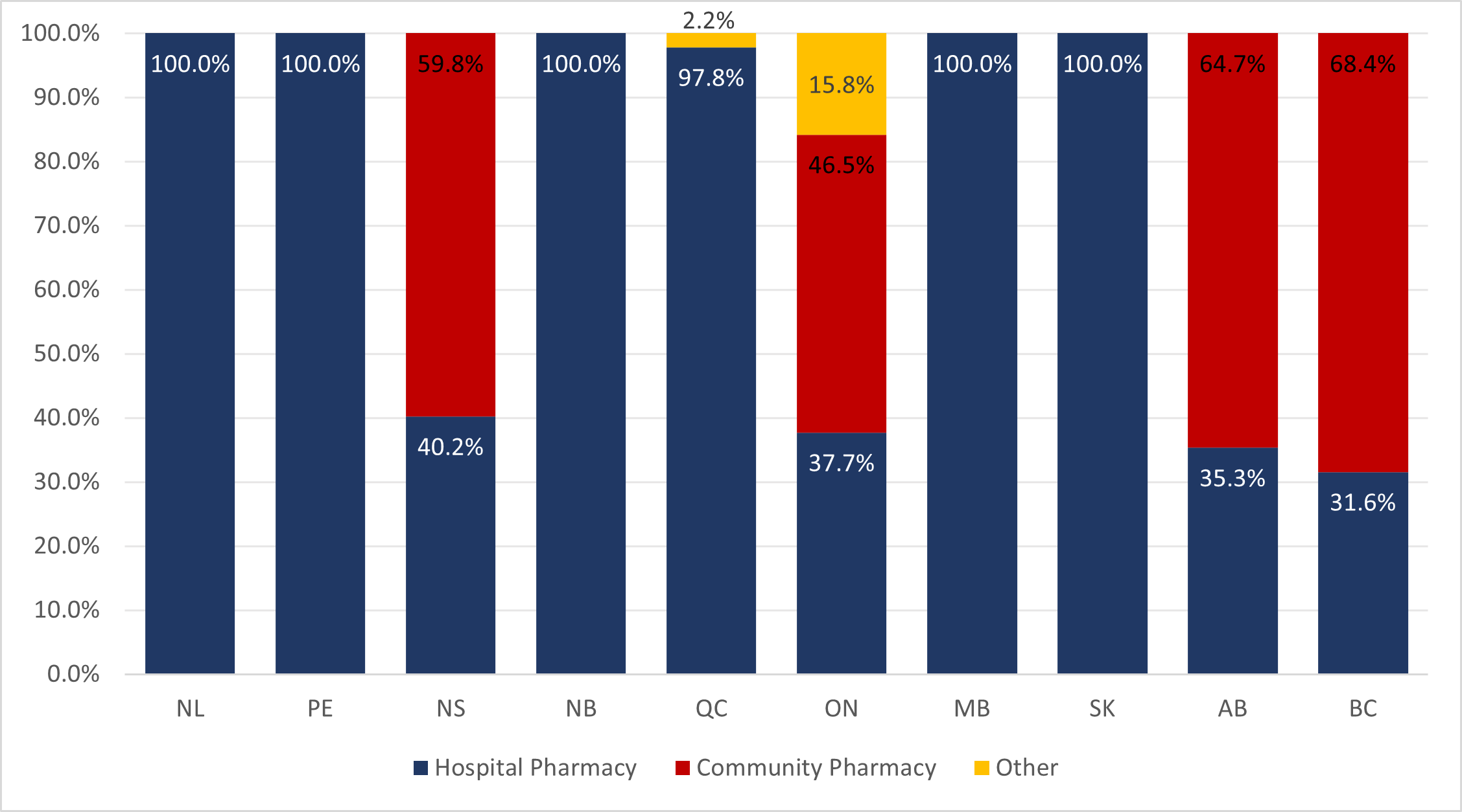 Chart 6.4