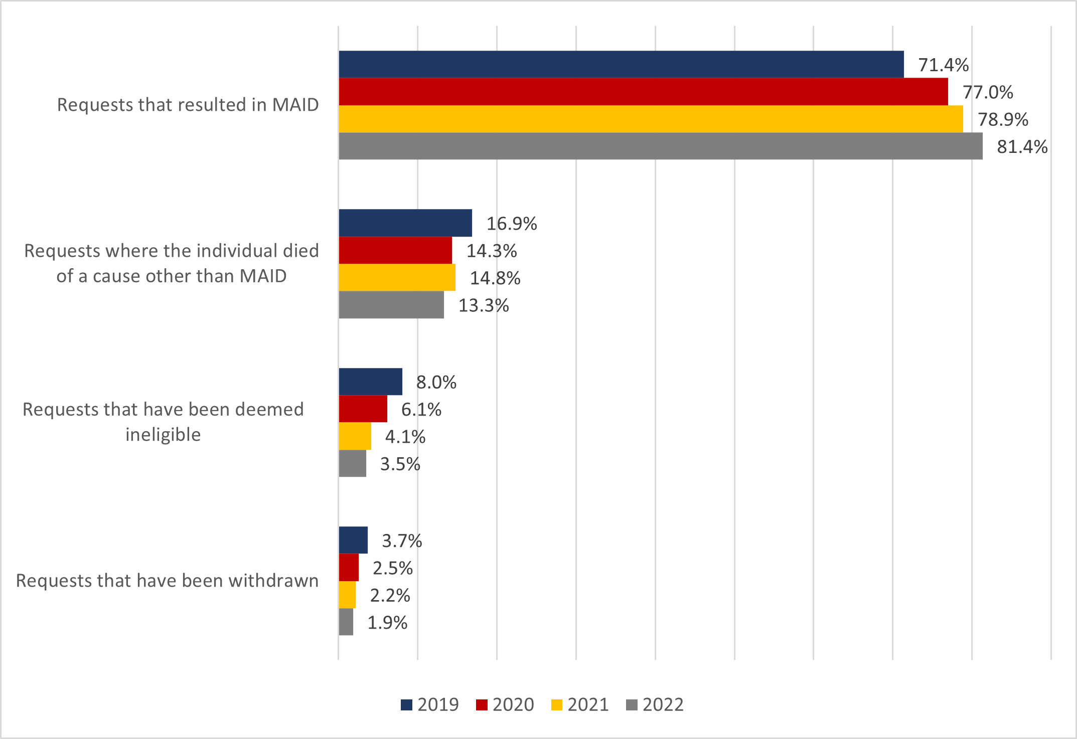 Chart 7.1