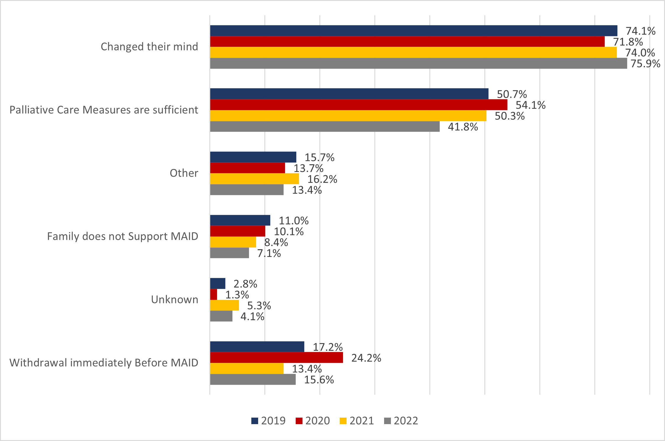 Chart 7.3