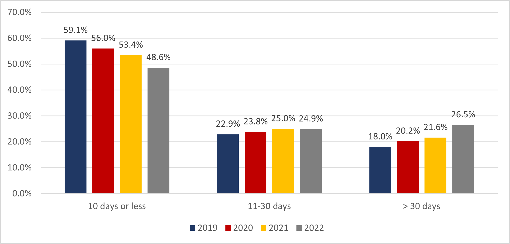 Chart 7.4