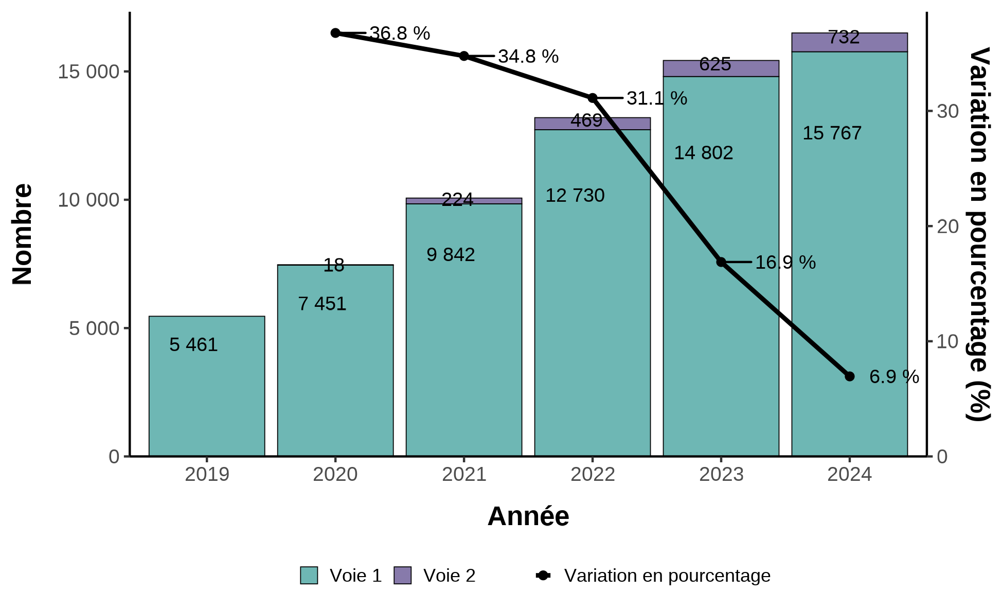 Figure 2.2a. La version textuelle suit.