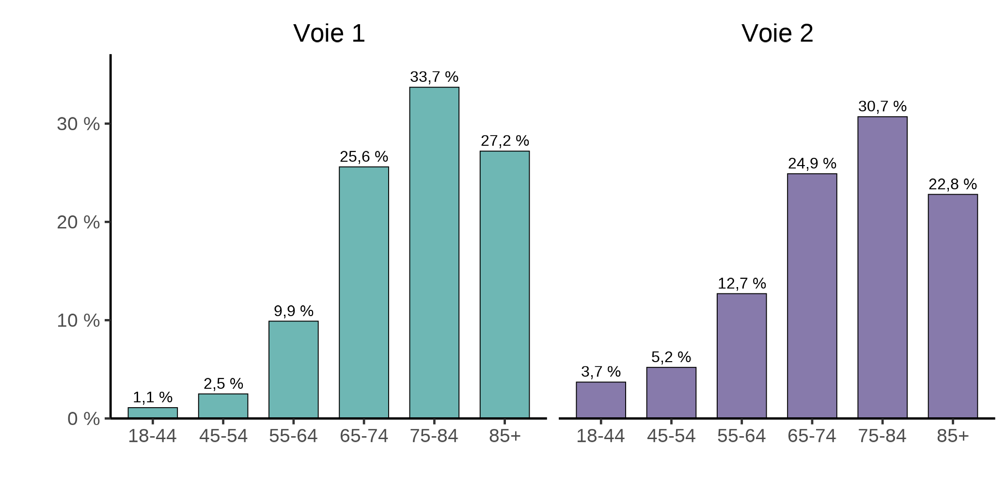 Figure 2.2b. La version textuelle suit.