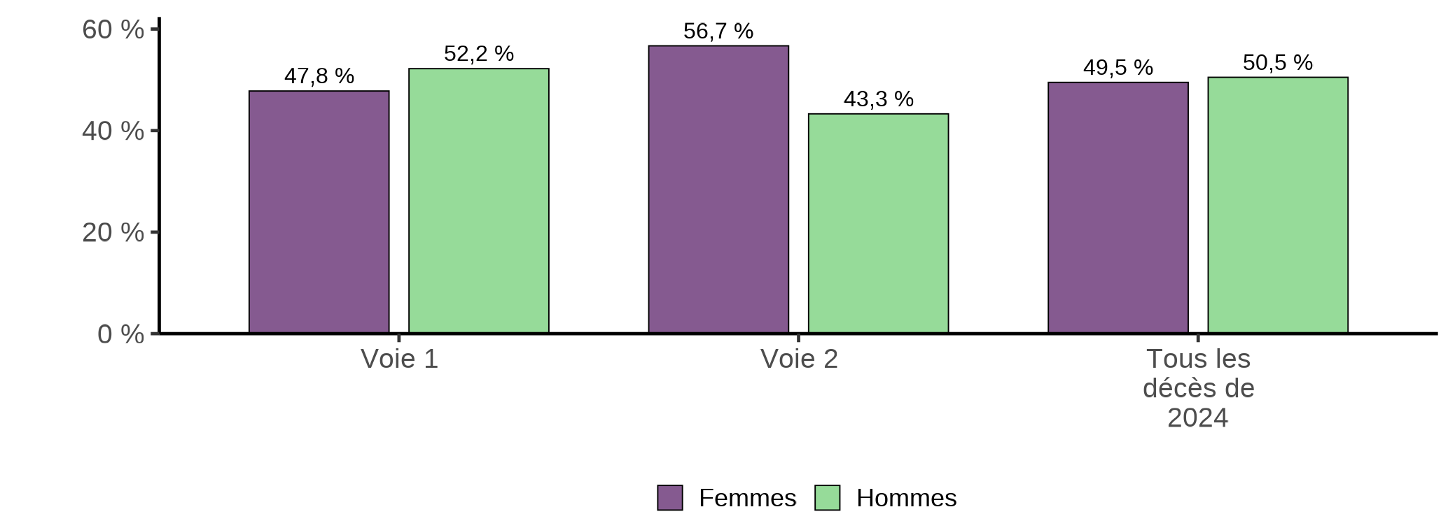 Figure 2.2c. La version textuelle suit.