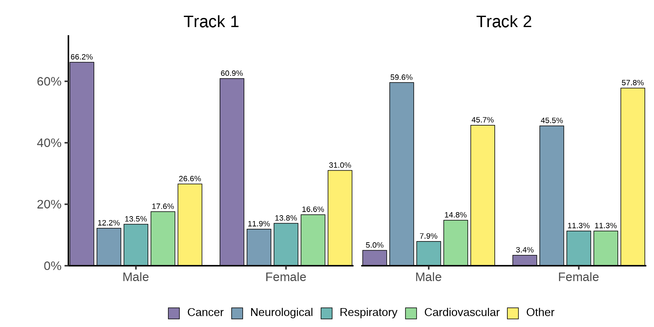 Figure 3.1a. Text version below.