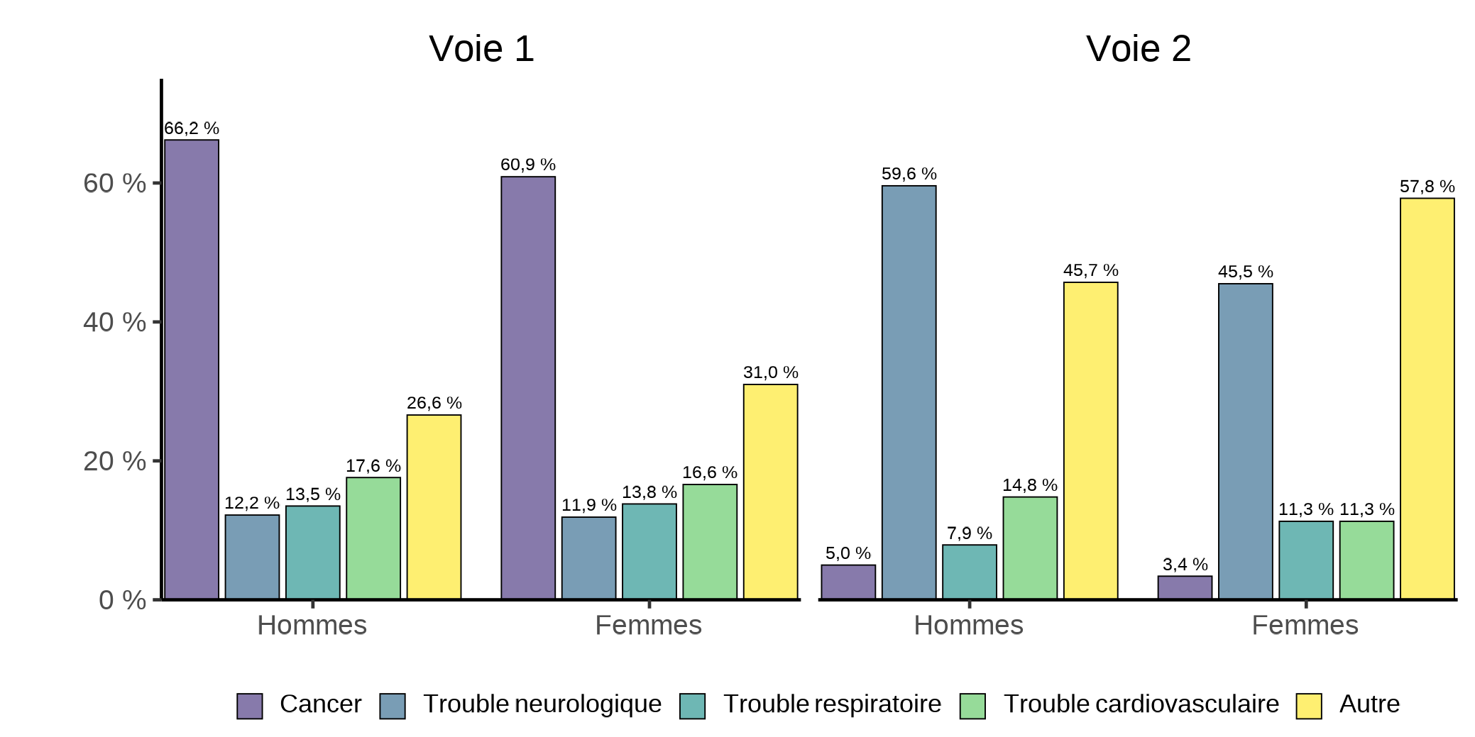 Figure 3.1a. La version textuelle suit.