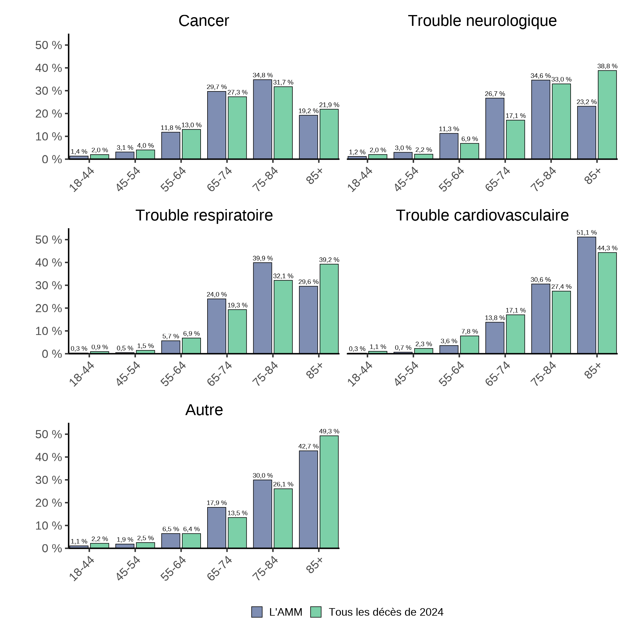 Figure 3.1b. La version textuelle suit.