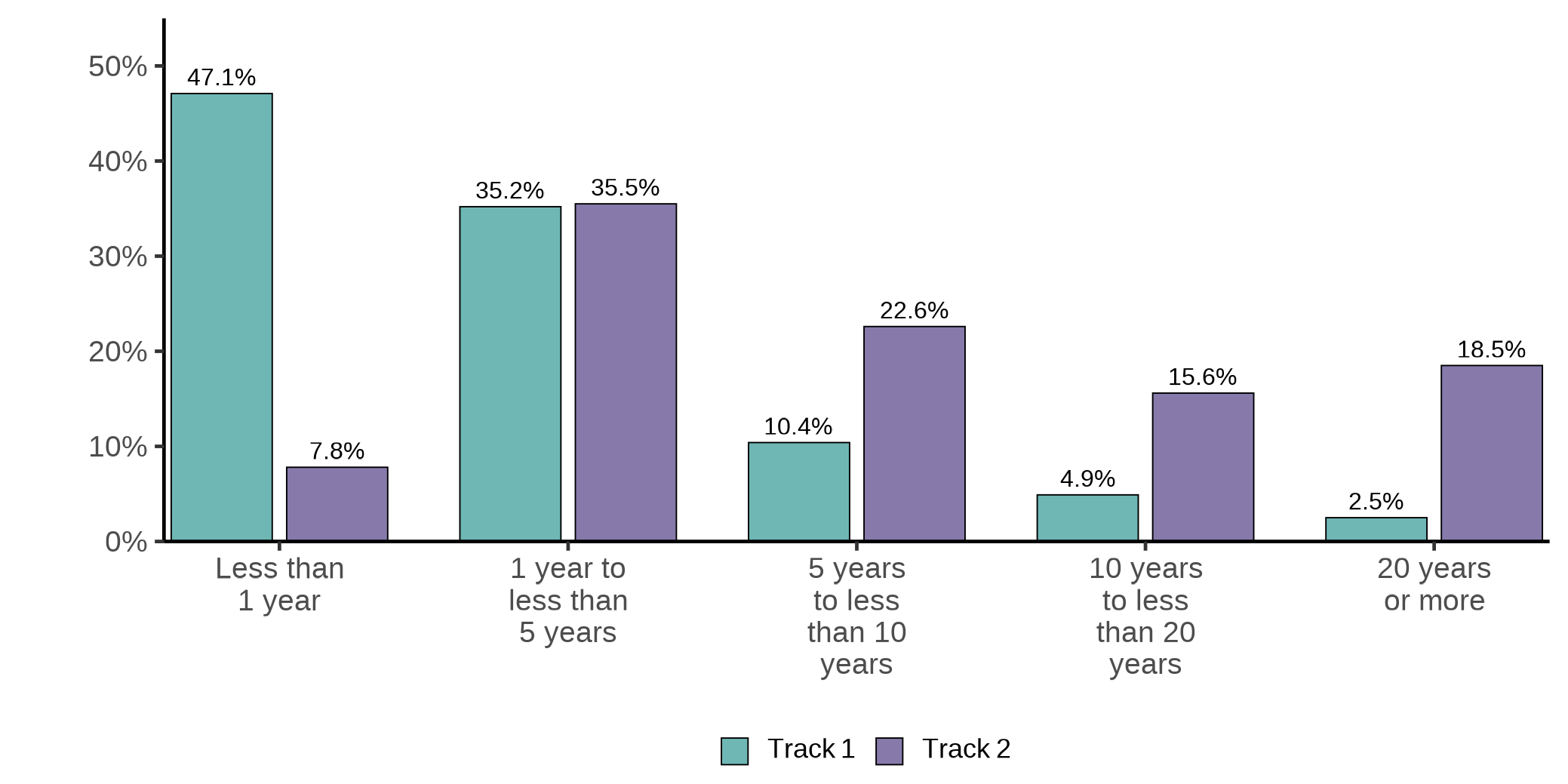 Figure 3.2a. Text version below.
