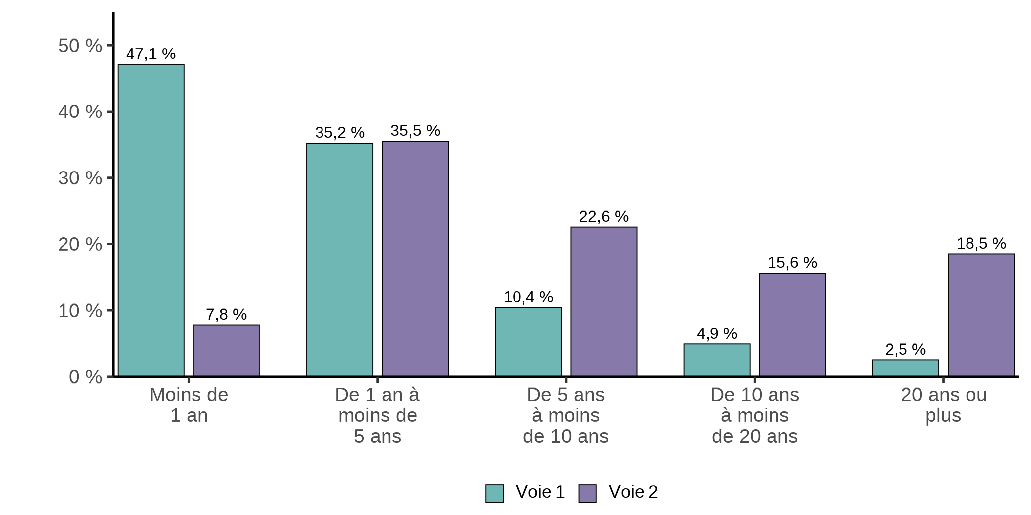 Figure 3.2a. La version textuelle suit.