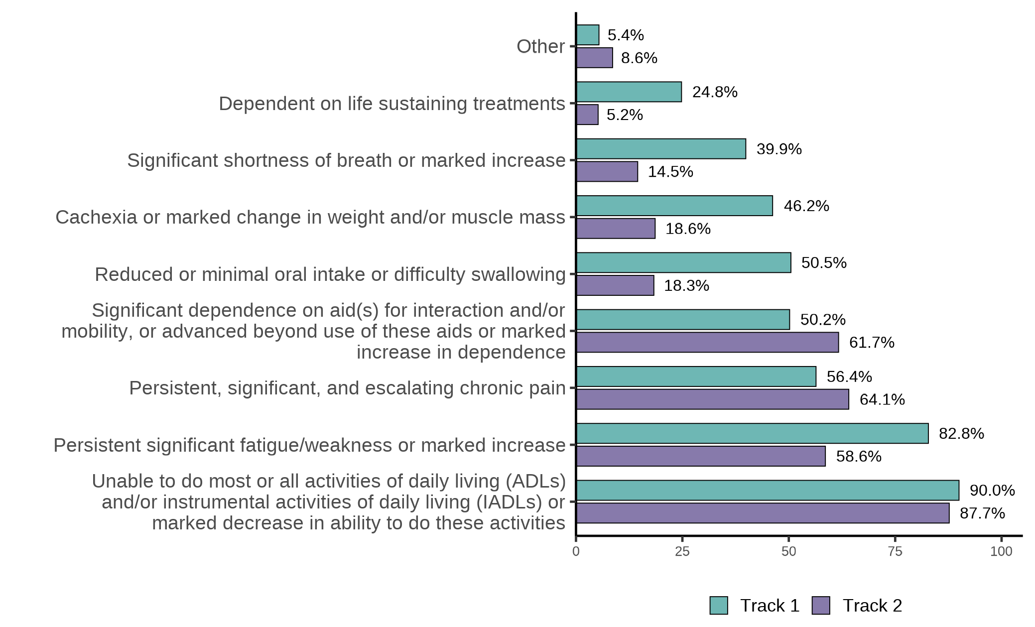 Figure 3.3a. Text version below.