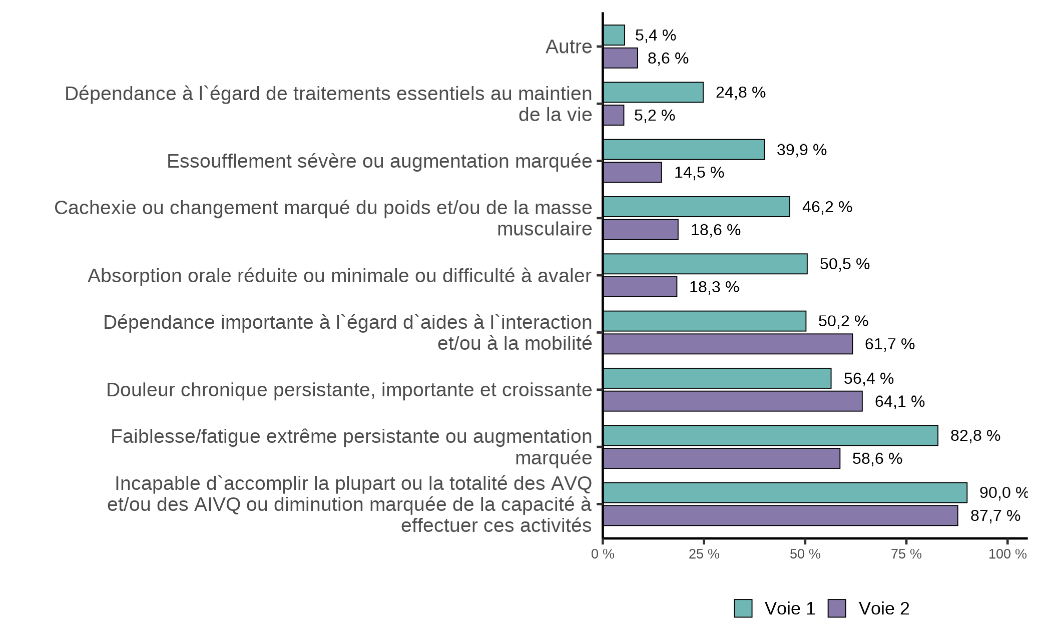 Figure 3.3a. La version textuelle suit.