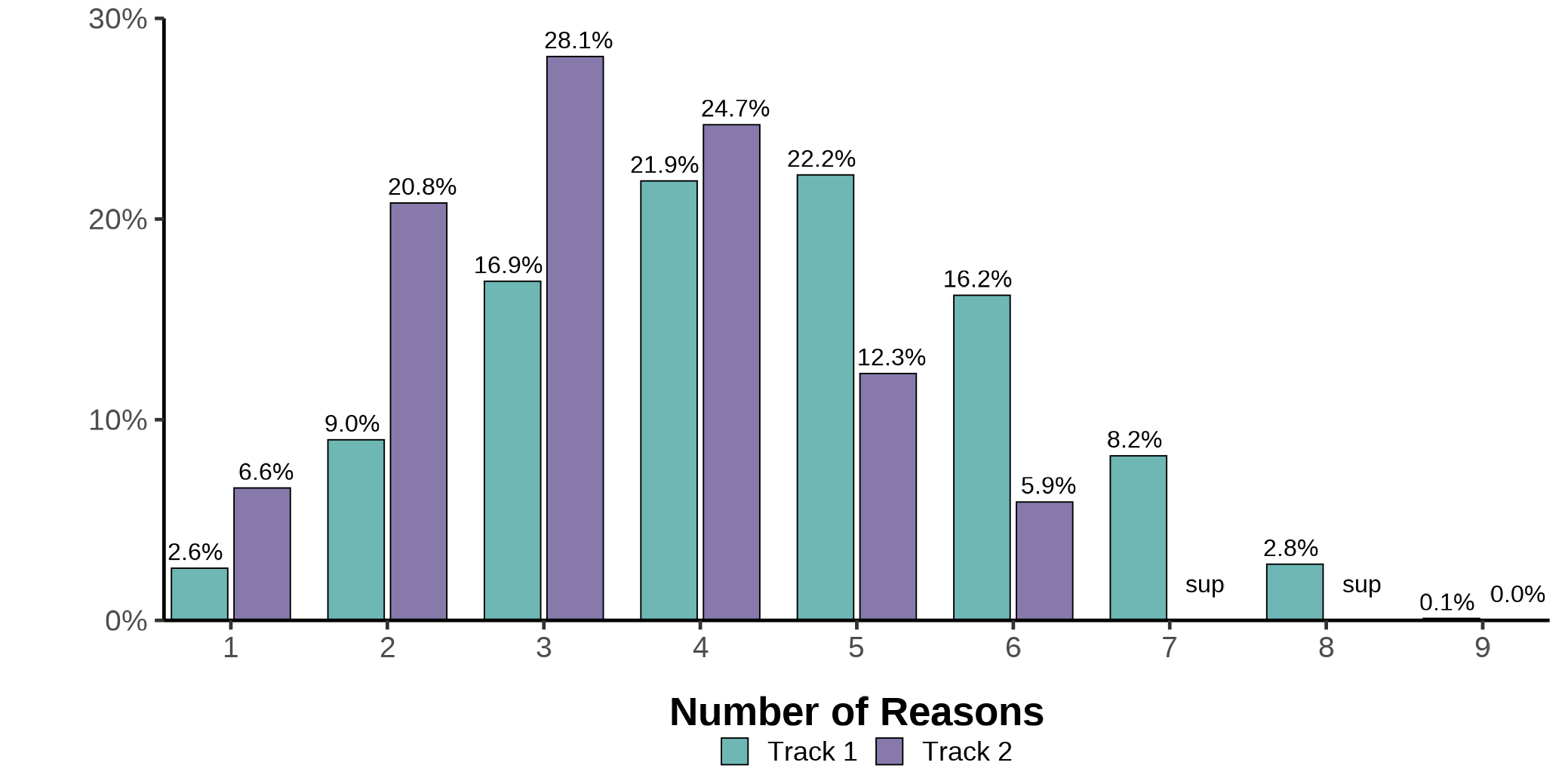 Figure 3.3b. Text version below.