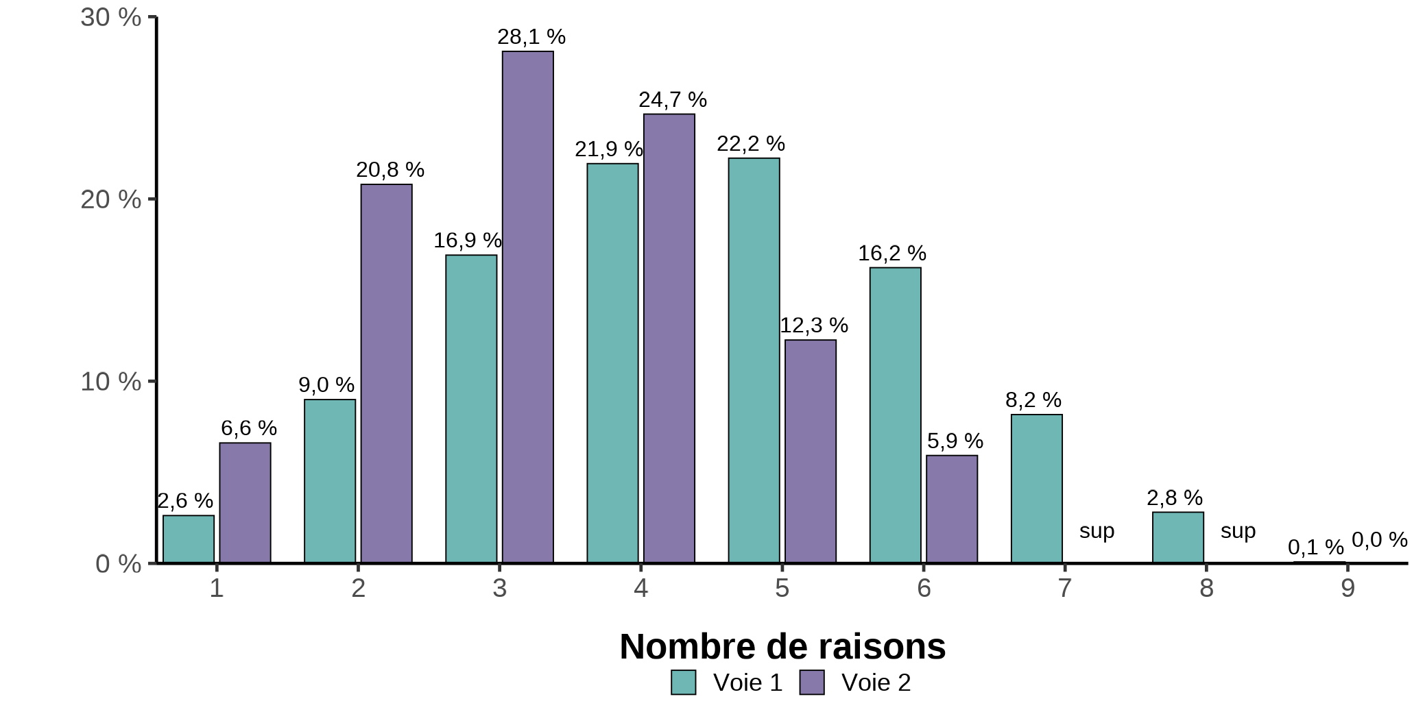 Figure 3.3b. La version textuelle suit.