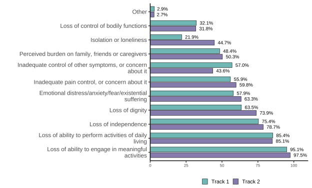 Figure 3.4a. Text version below.