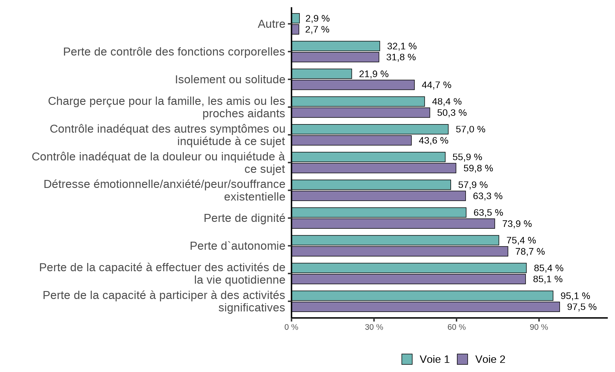 Figure 3.4a. La version textuelle suit.