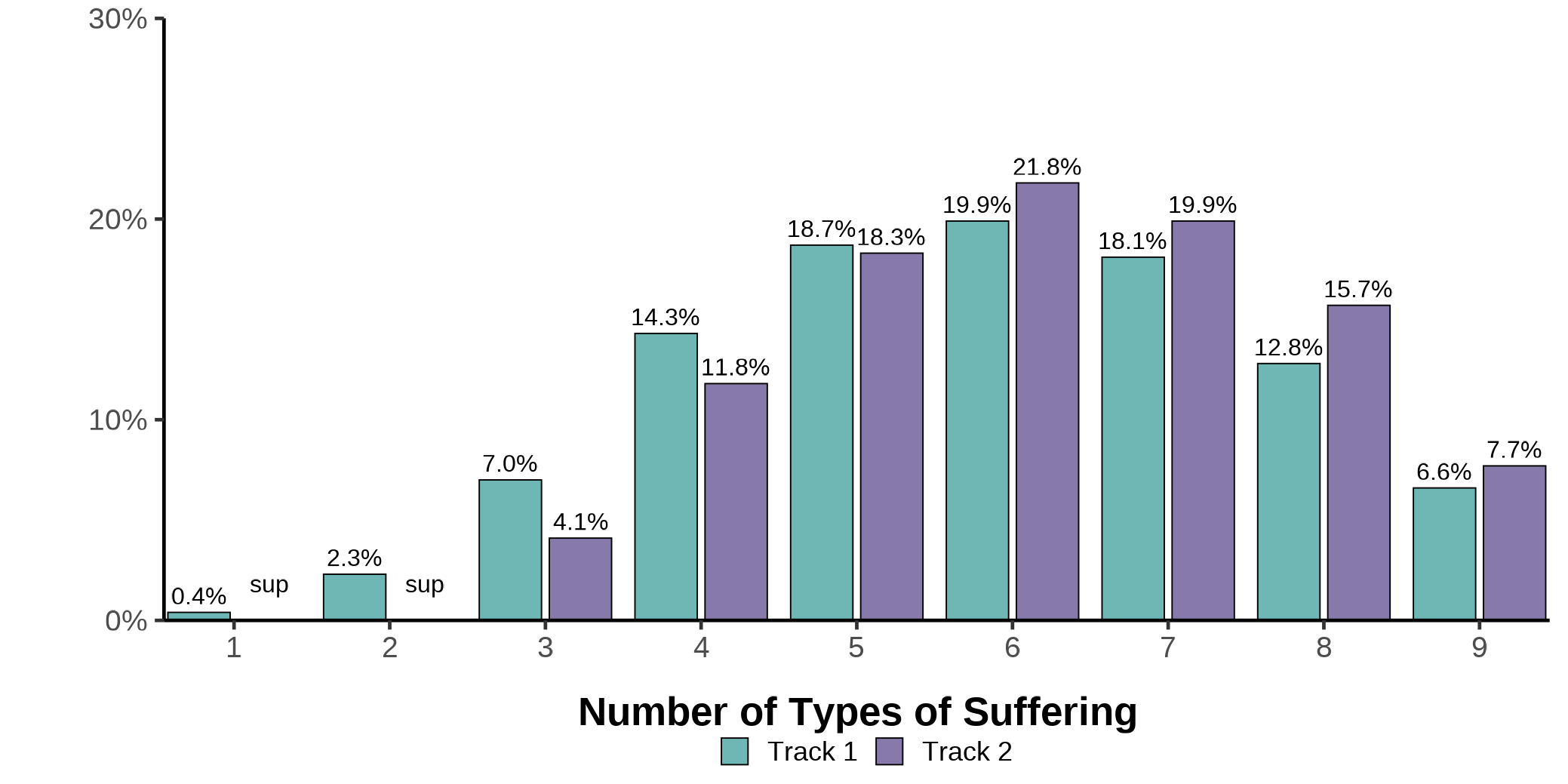 Figure 3.4b. Text version below.