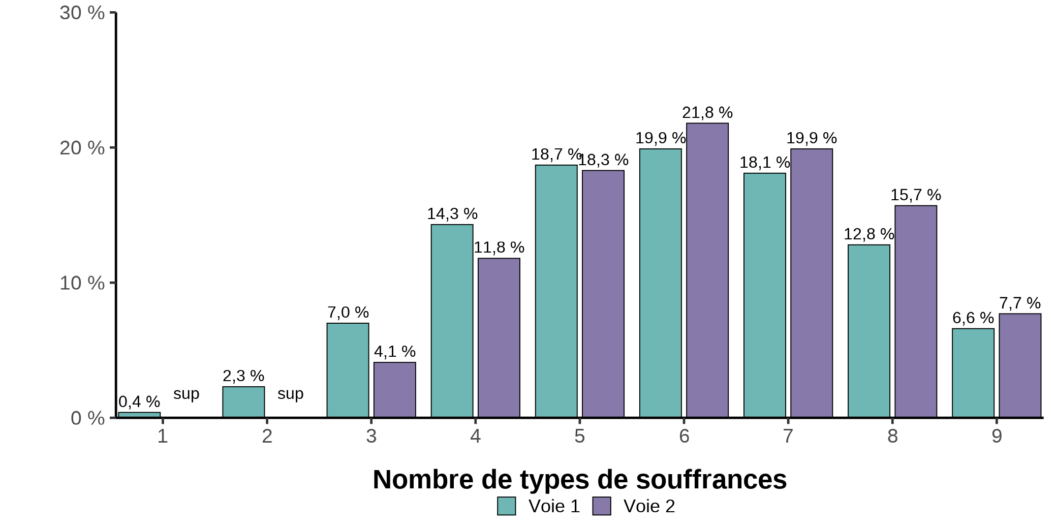 Figure 3.4b. La version textuelle suit.