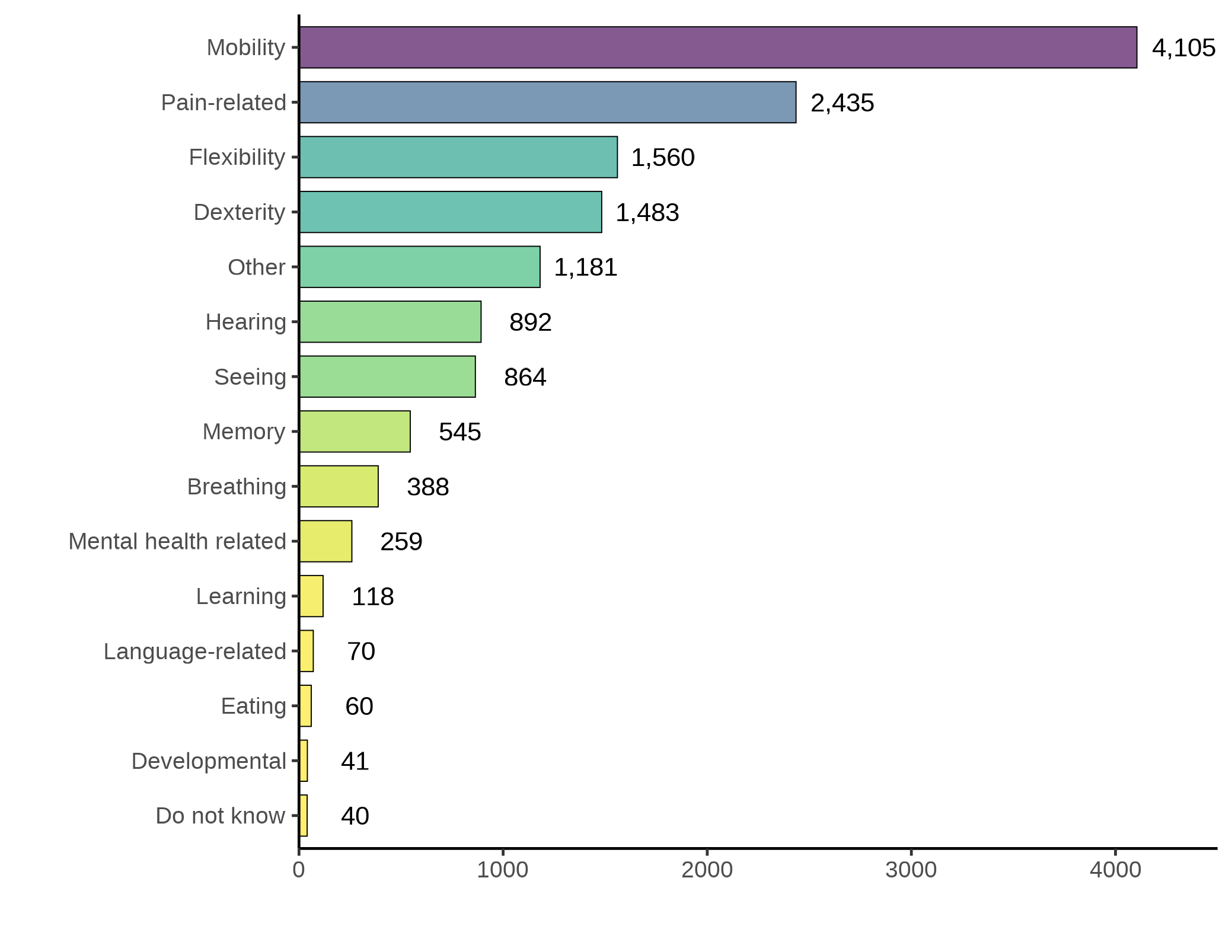 Figure 4.4a. Text version below.