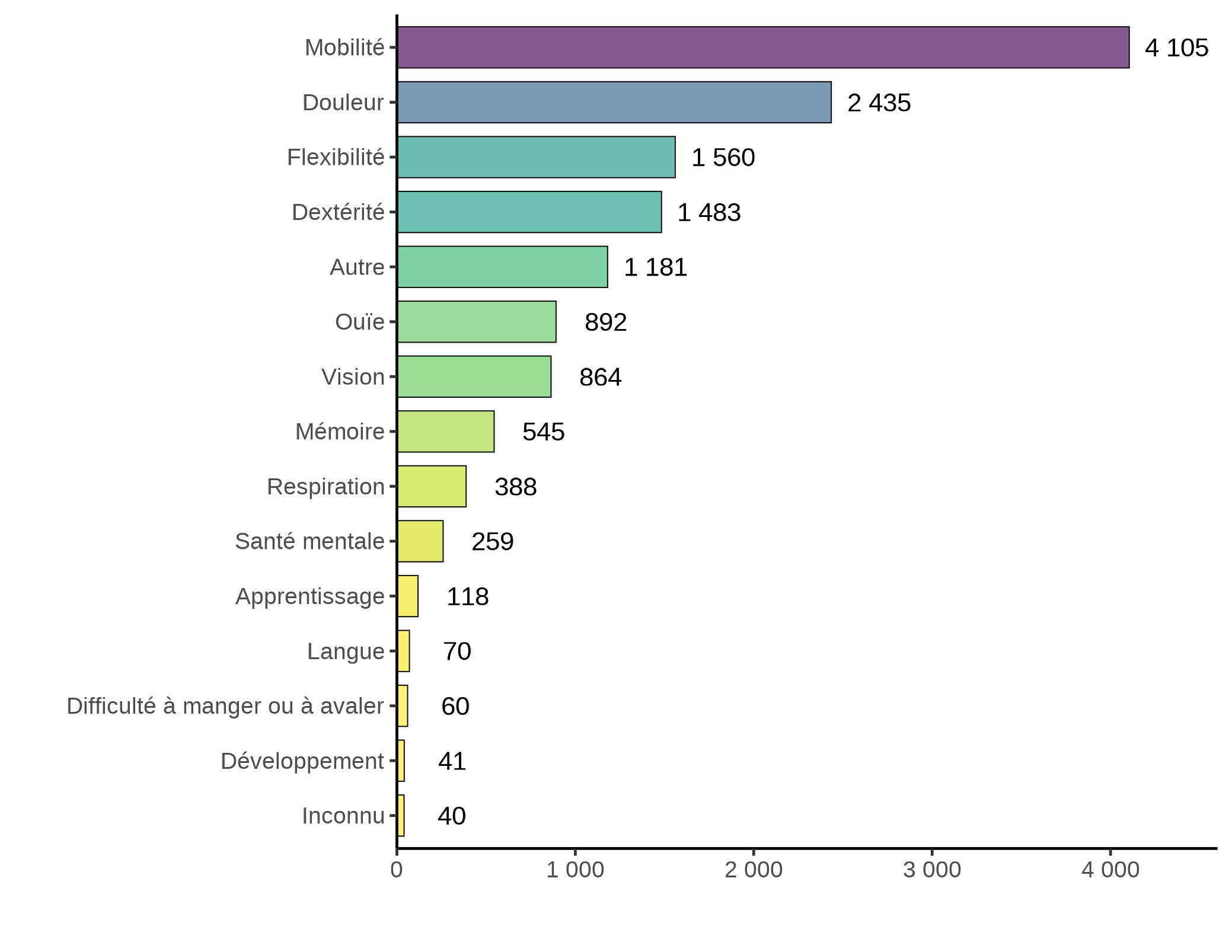 Figure 4.4a. La version textuelle suit.