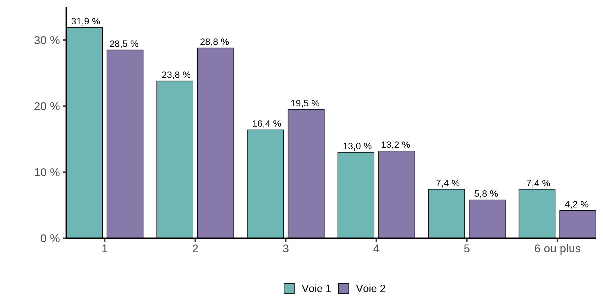 Figure 4.4b. La version textuelle suit.