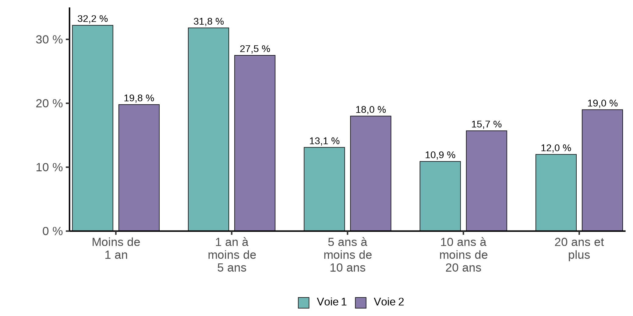 Figure 4.4c. La version textuelle suit.