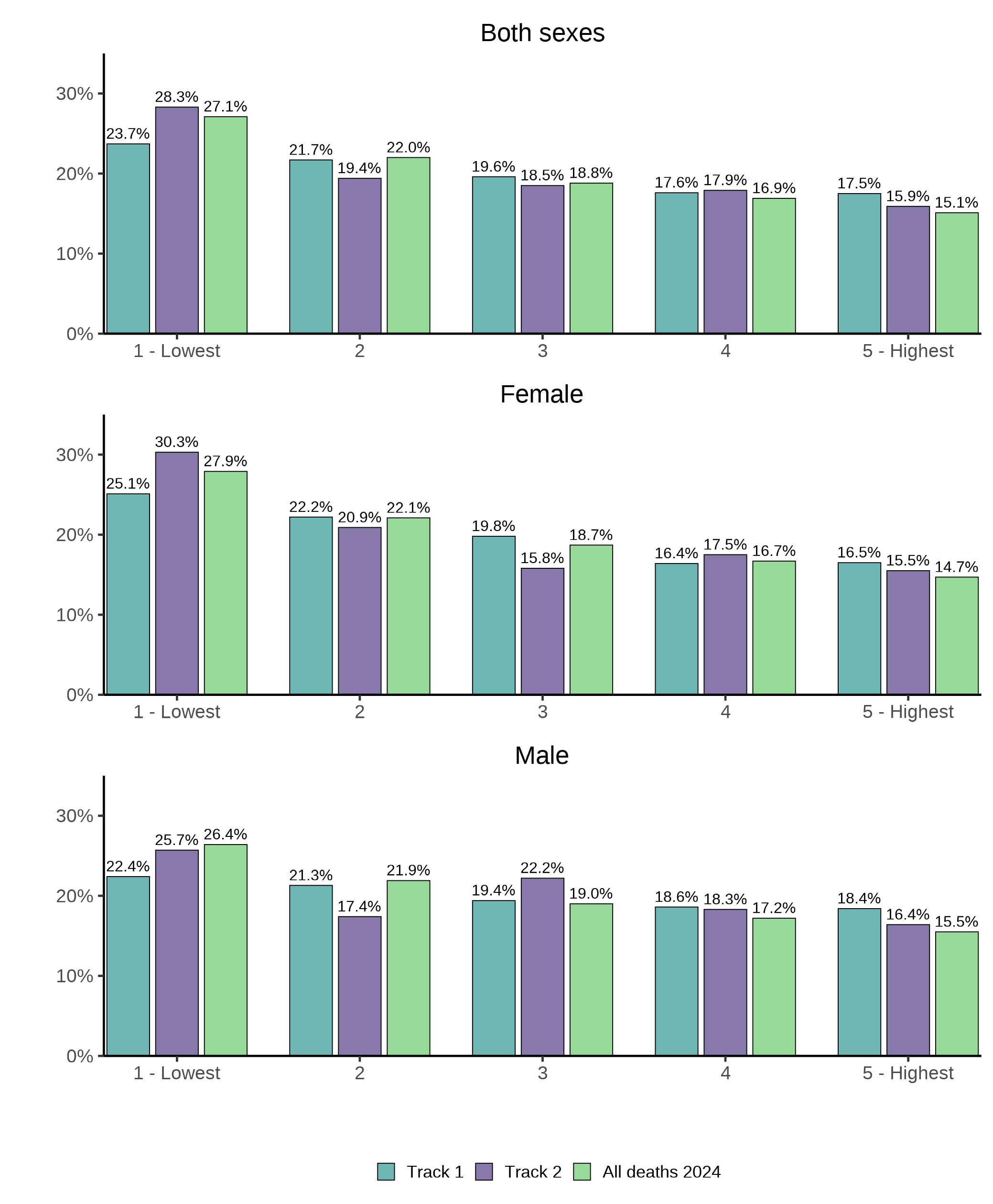 Figure 4.5a. Text version below.