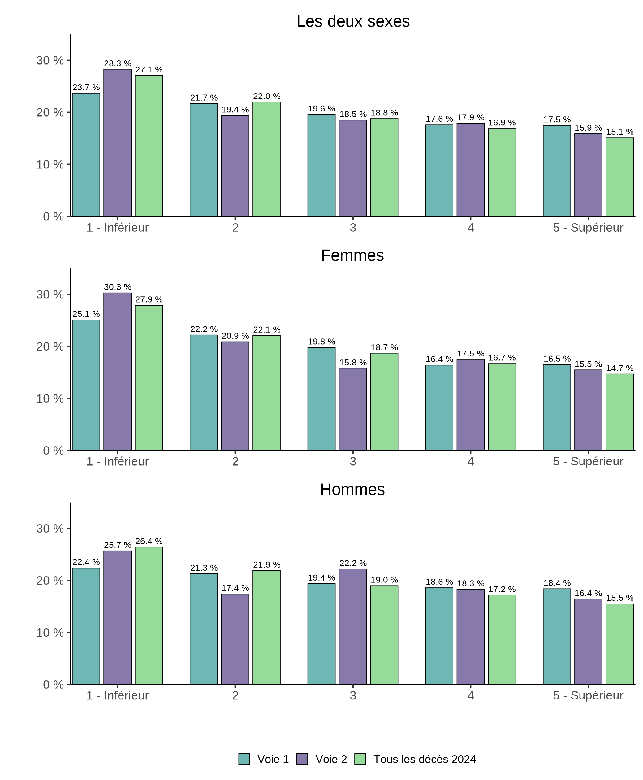 Figure 4.5a. La version textuelle suit.