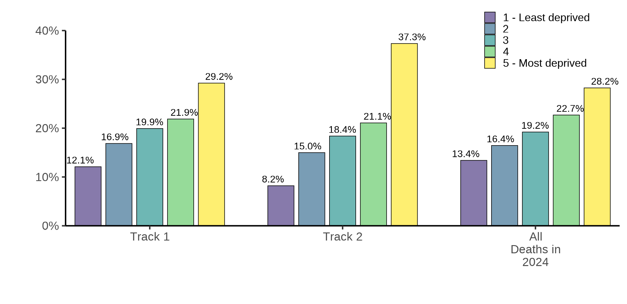 Figure 4.5b. Text version below.