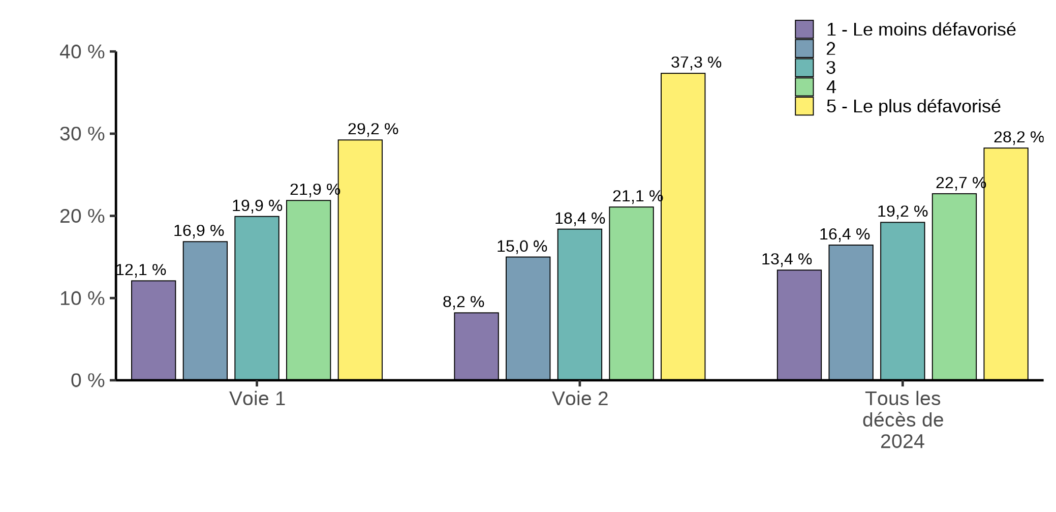 Figure 4.5b. La version textuelle suit.