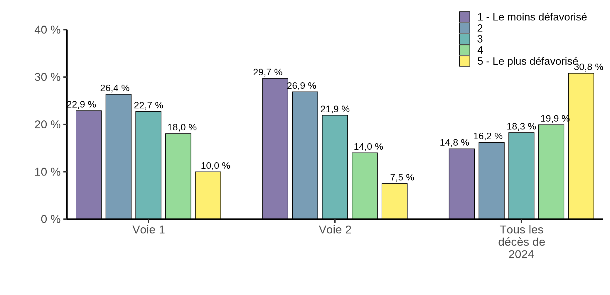 Figure 4.5c. La version textuelle suit.