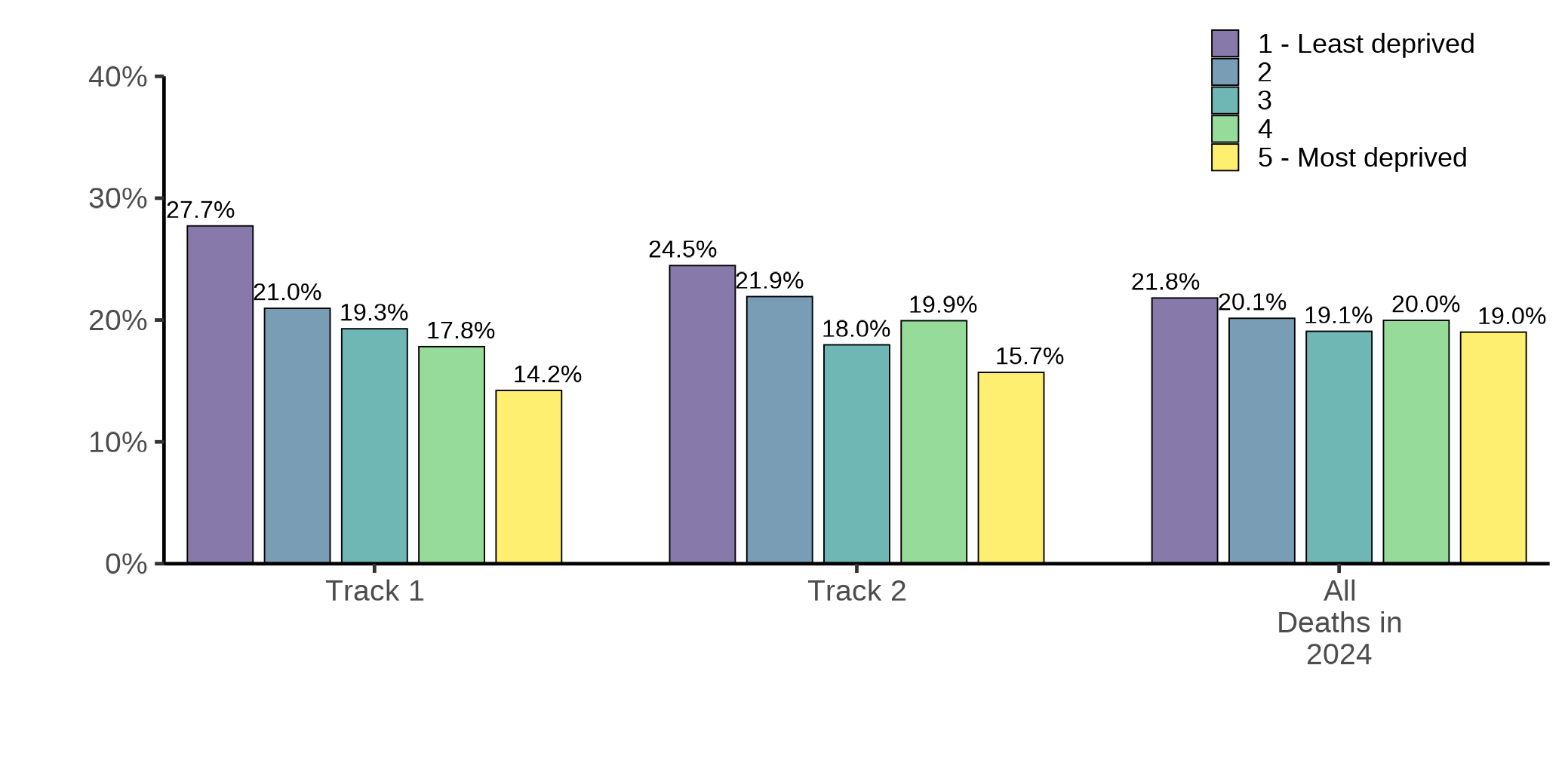 Figure 4.5d. Text version below.