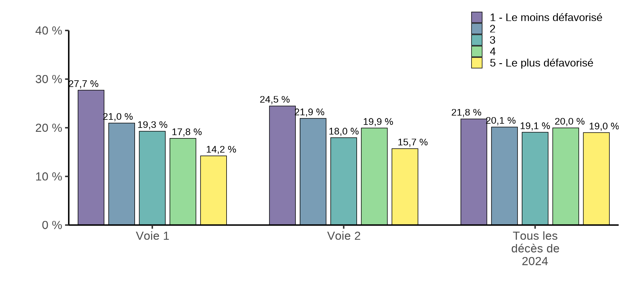 Figure 4.5d. La version textuelle suit.