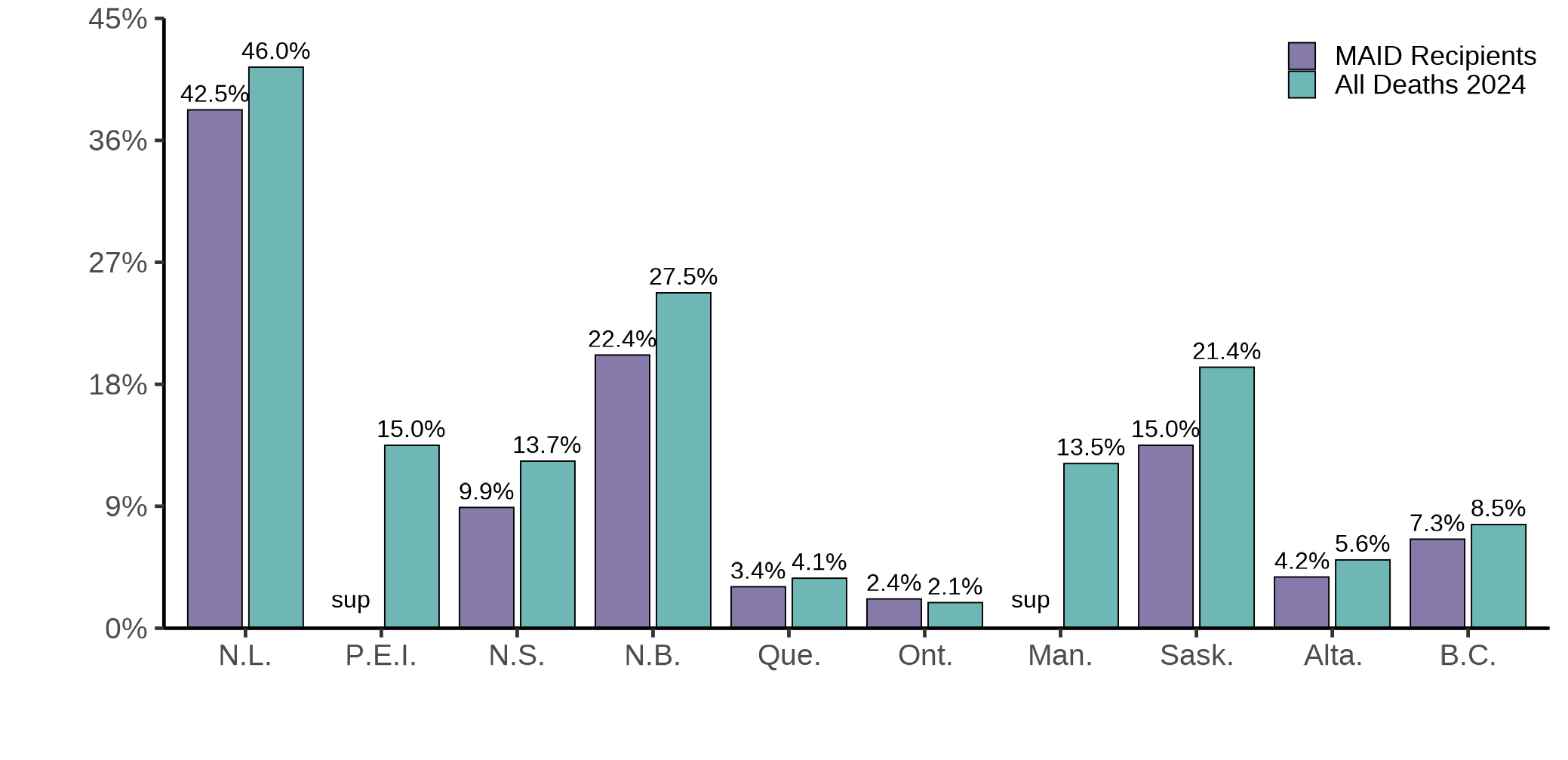 Figure 4.5e. Text version below.