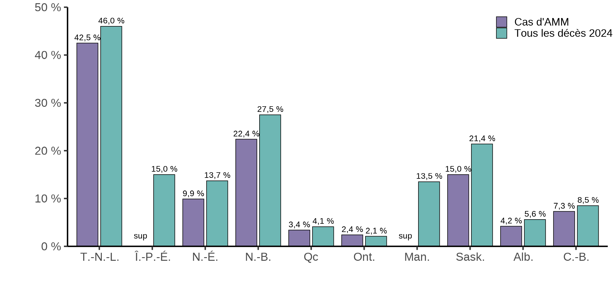 Figure 4.5e. La version textuelle suit.