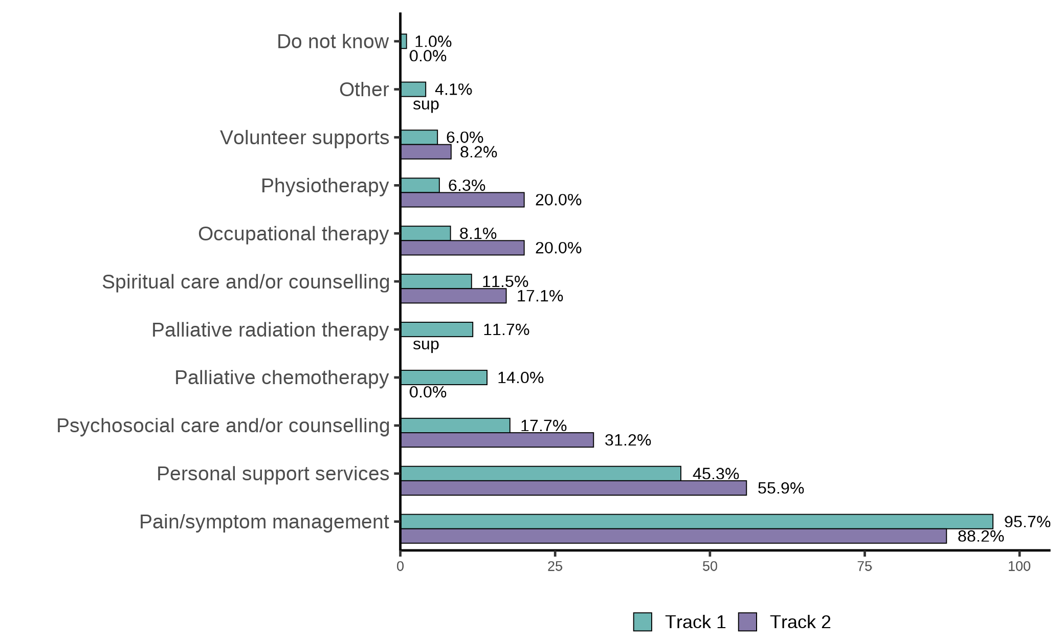 Figure 5.1a. Text version below.
