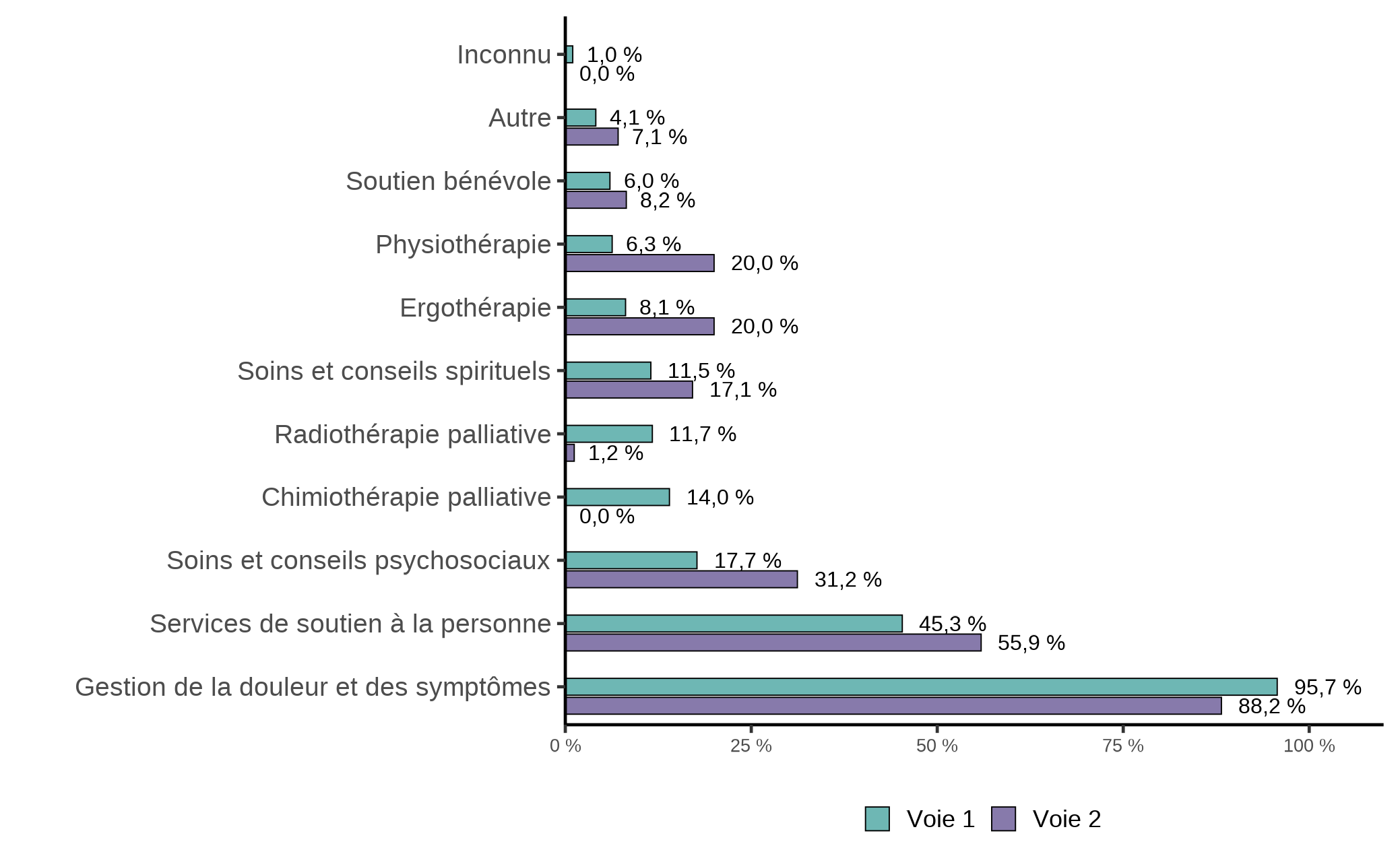 Figure 5.1a. La version textuelle suit.