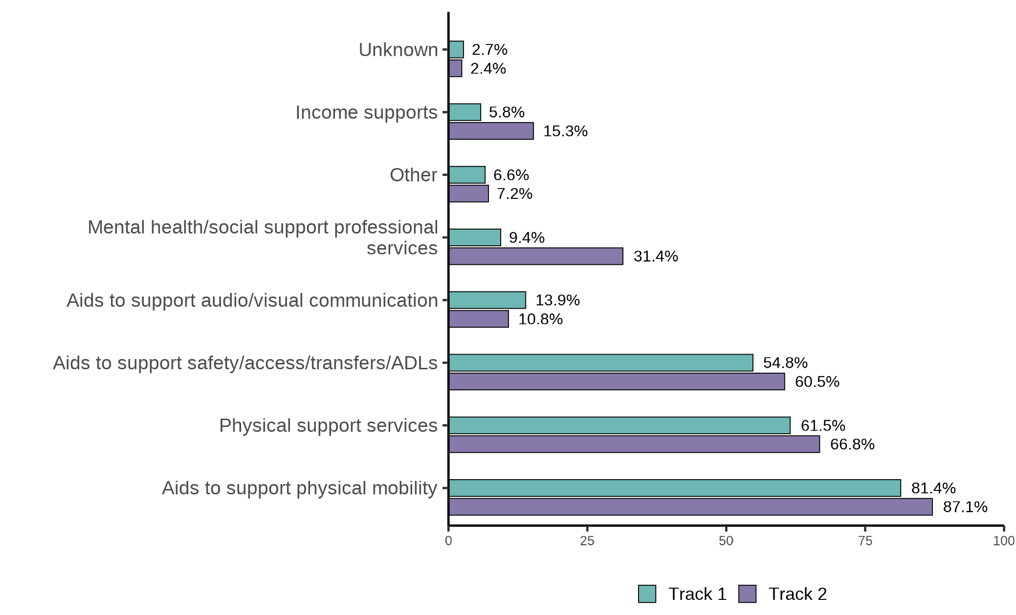 Figure 5.2a. Text version below.