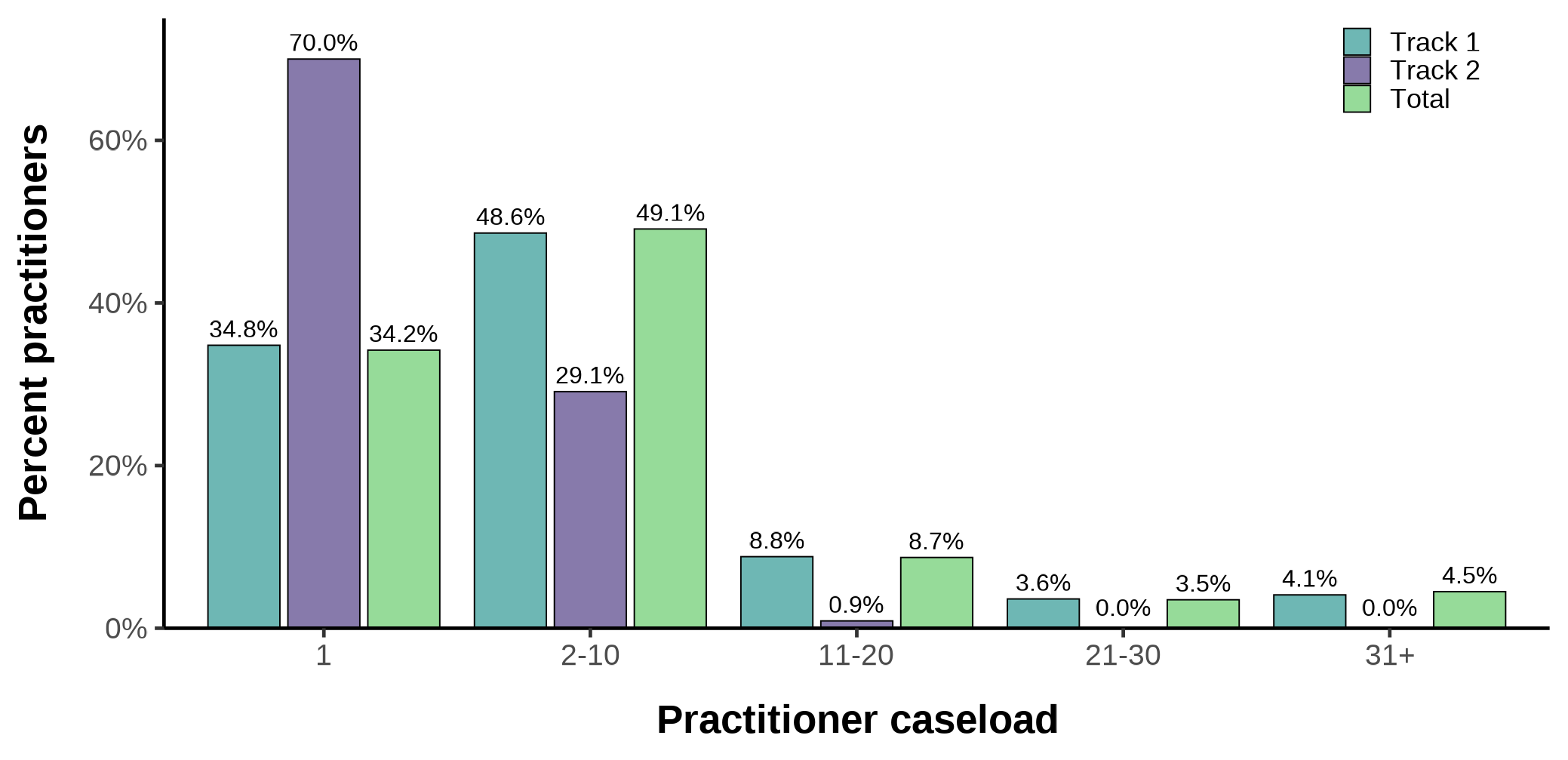 Figure 6.1a. Text version below.