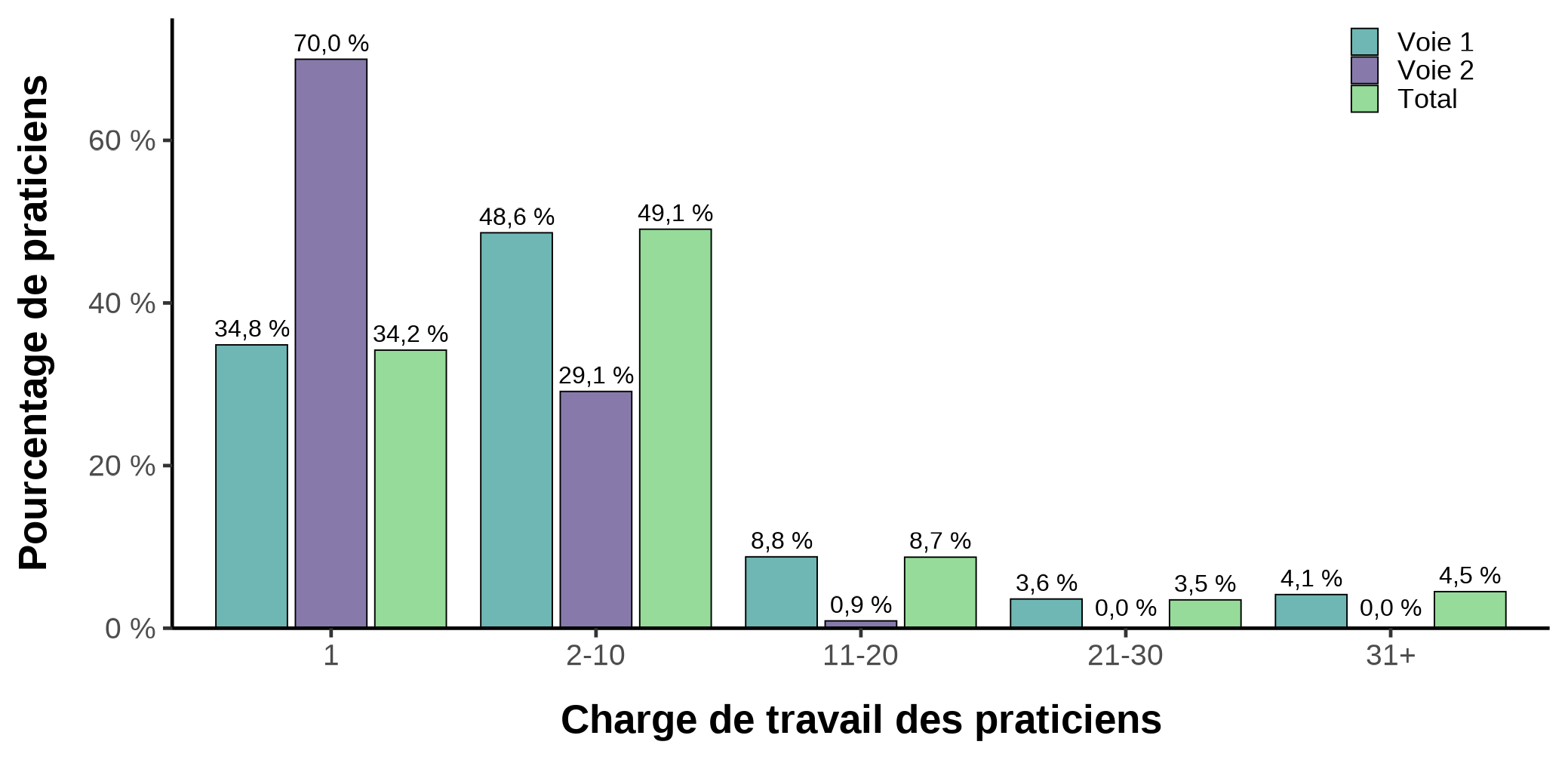 Figure 6.1a. La version textuelle suit.