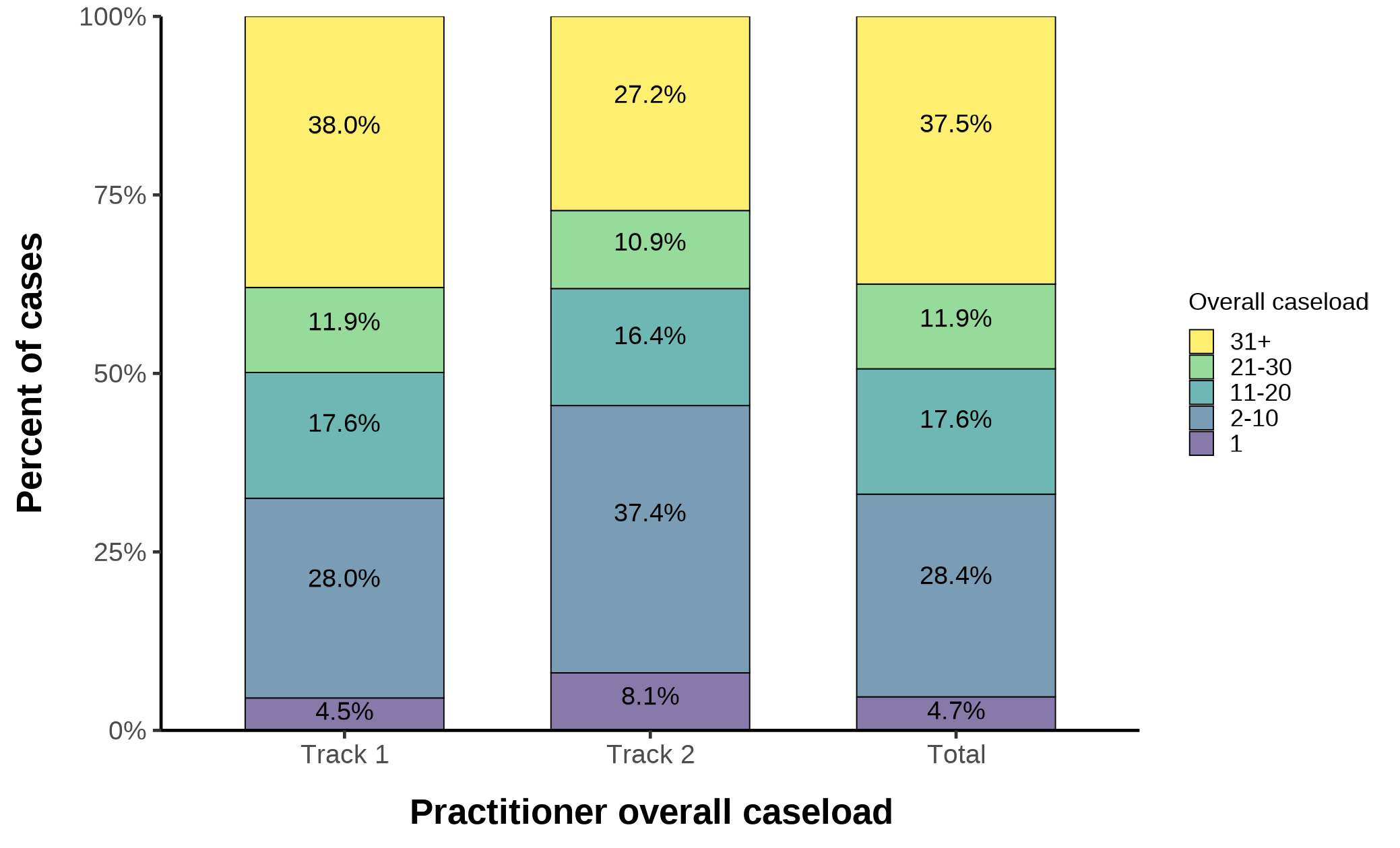 Figure 6.1b. Text version below.