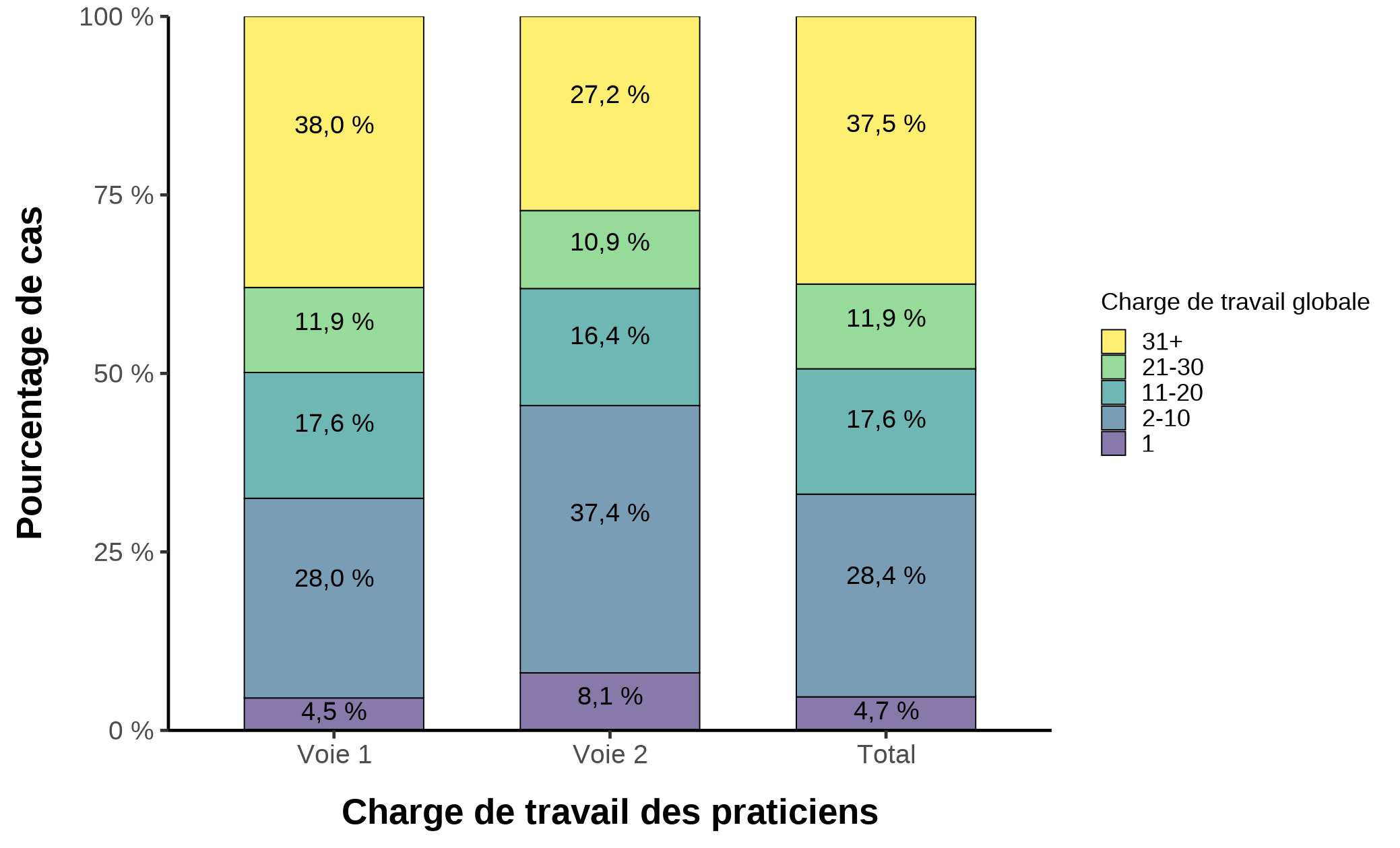 Figure 6.1b. La version textuelle suit.