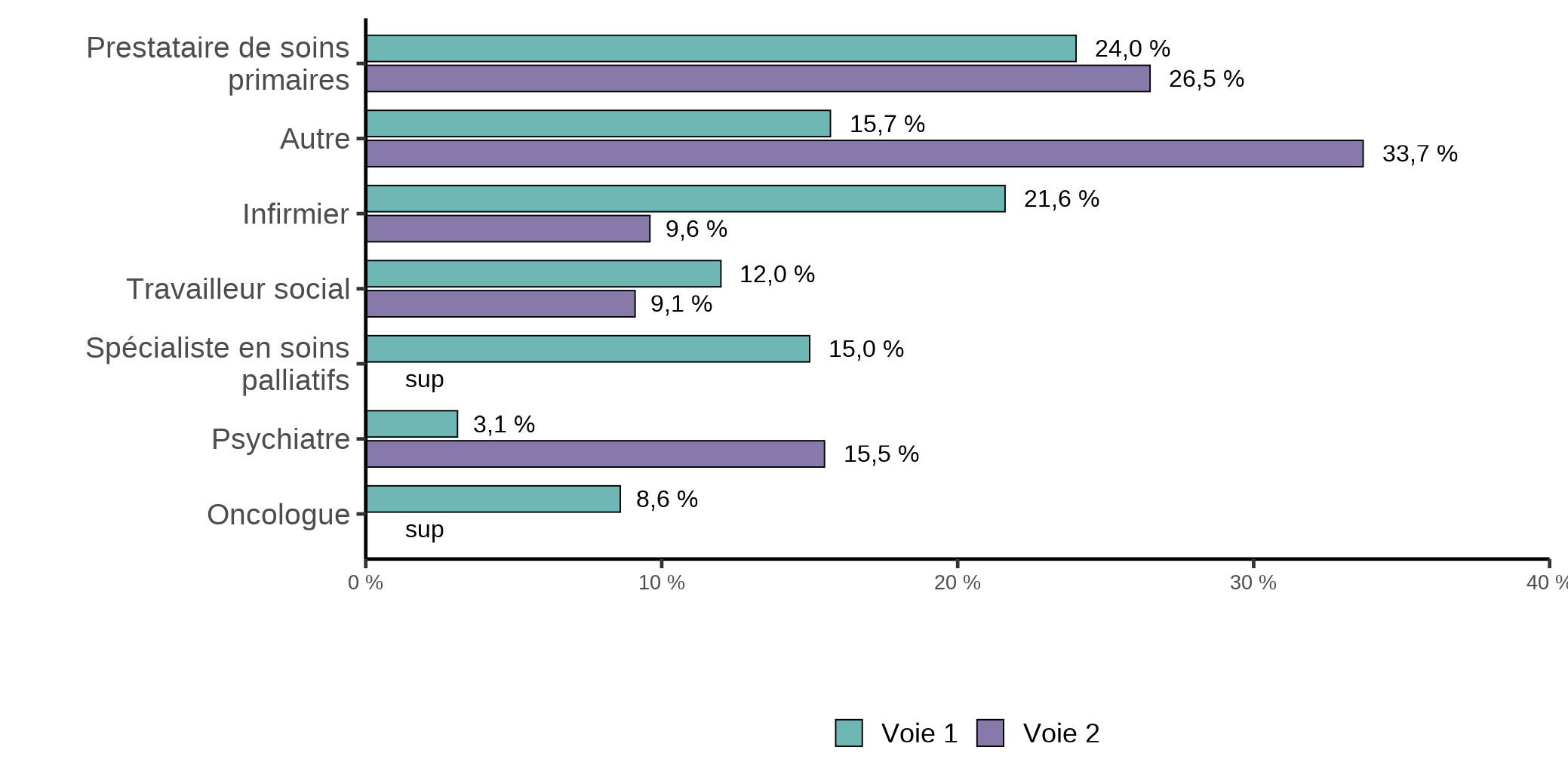 Figure 6.1c. La version textuelle suit.
