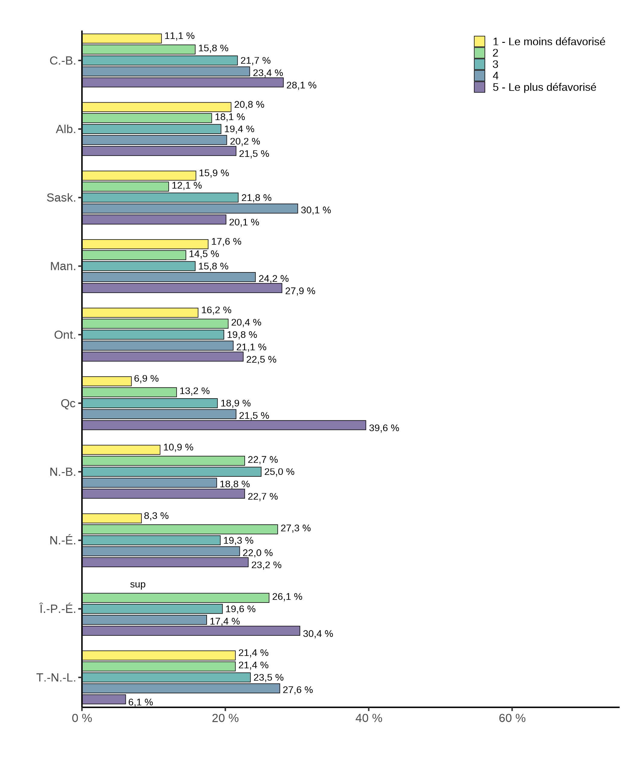Figure C.1. La version textuelle suit.