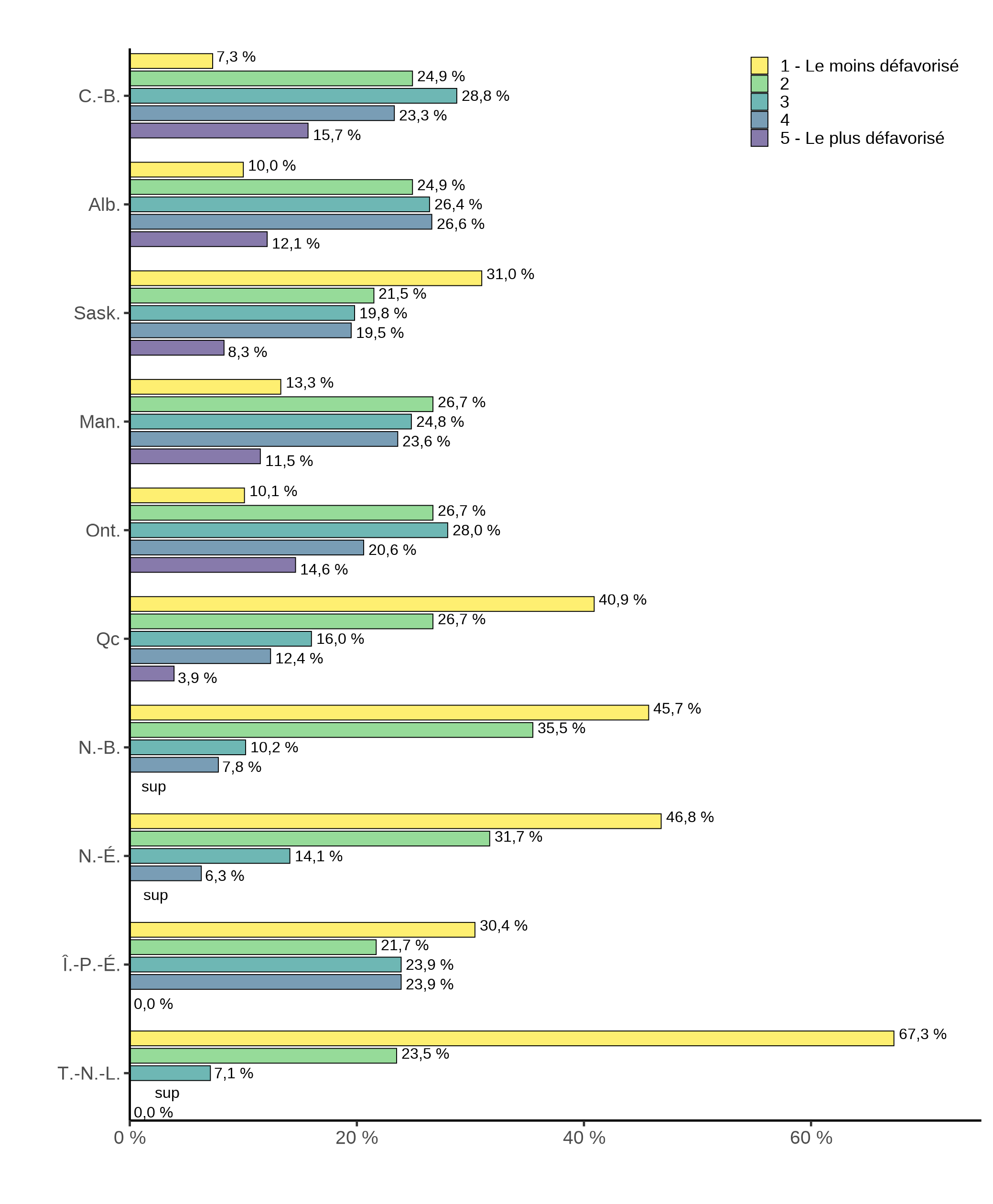 Figure C.2. La version textuelle suit.