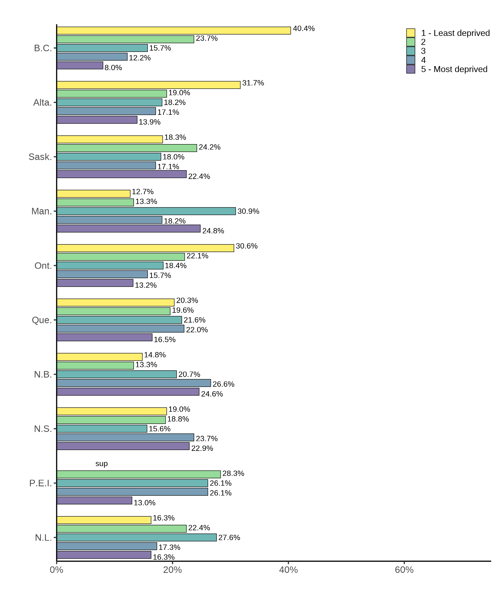 Figure C.3. Text version below.