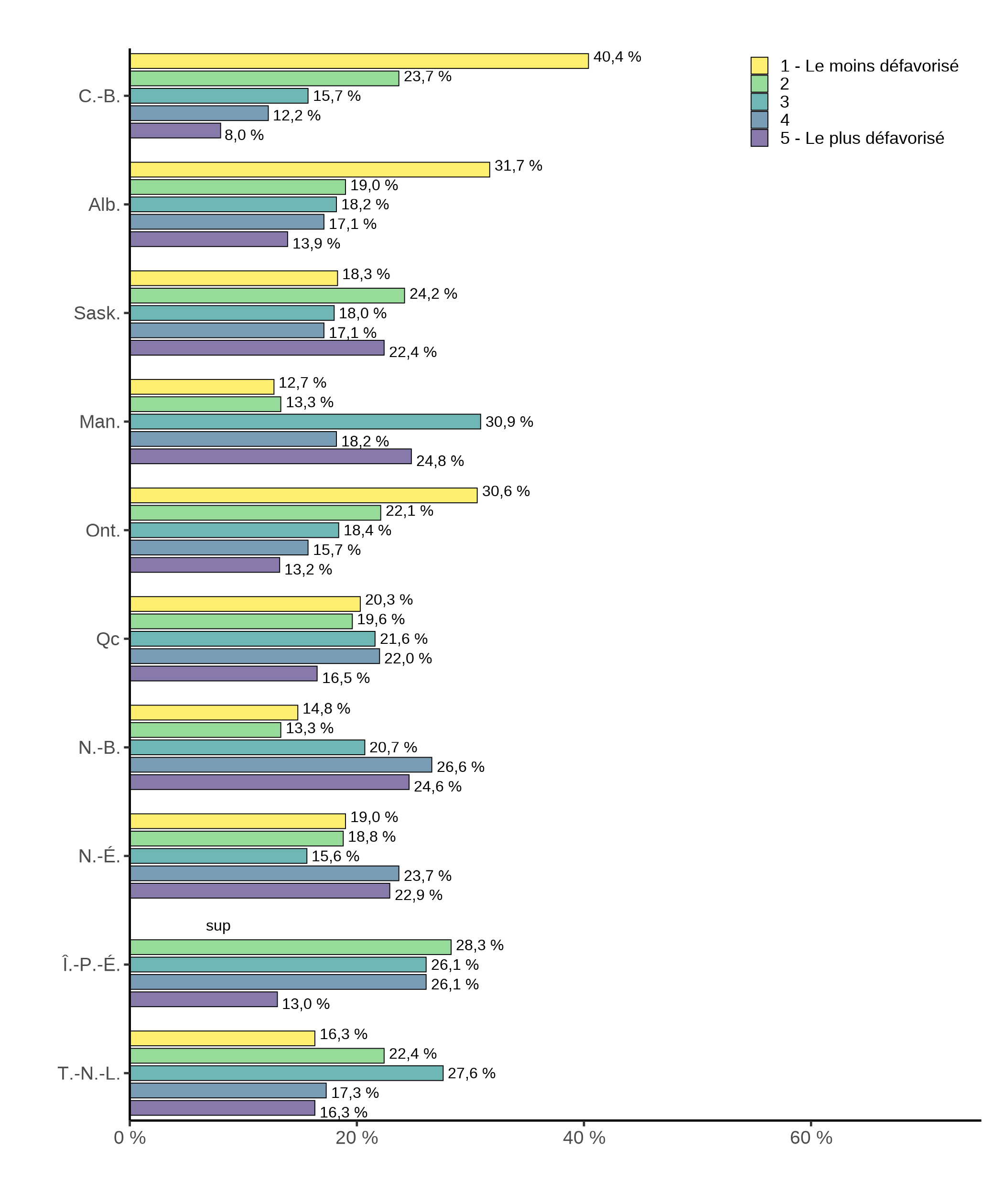 Figure C.3. La version textuelle suit.